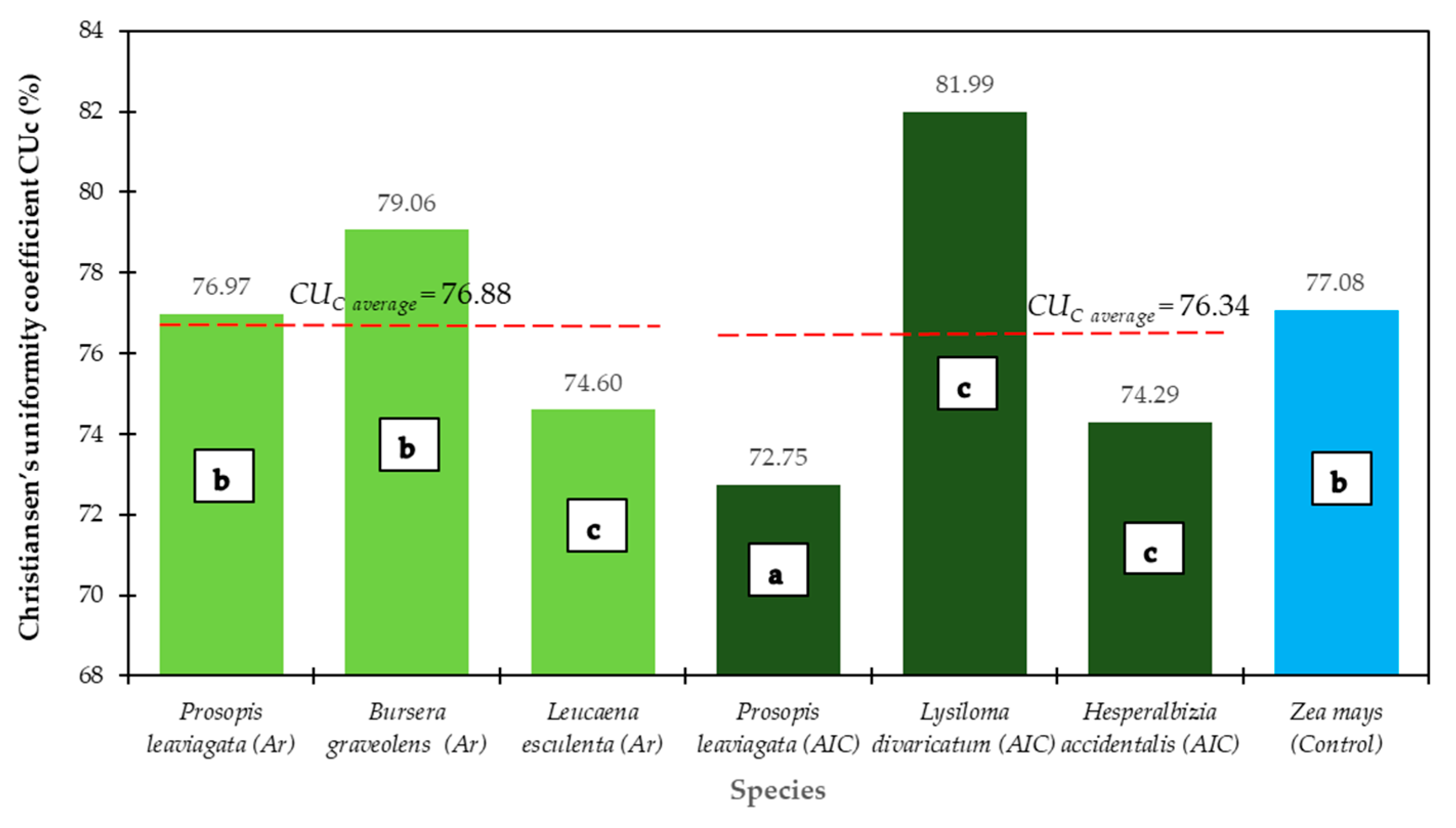 Water 17 01488 g005 Water 17 01488 g005