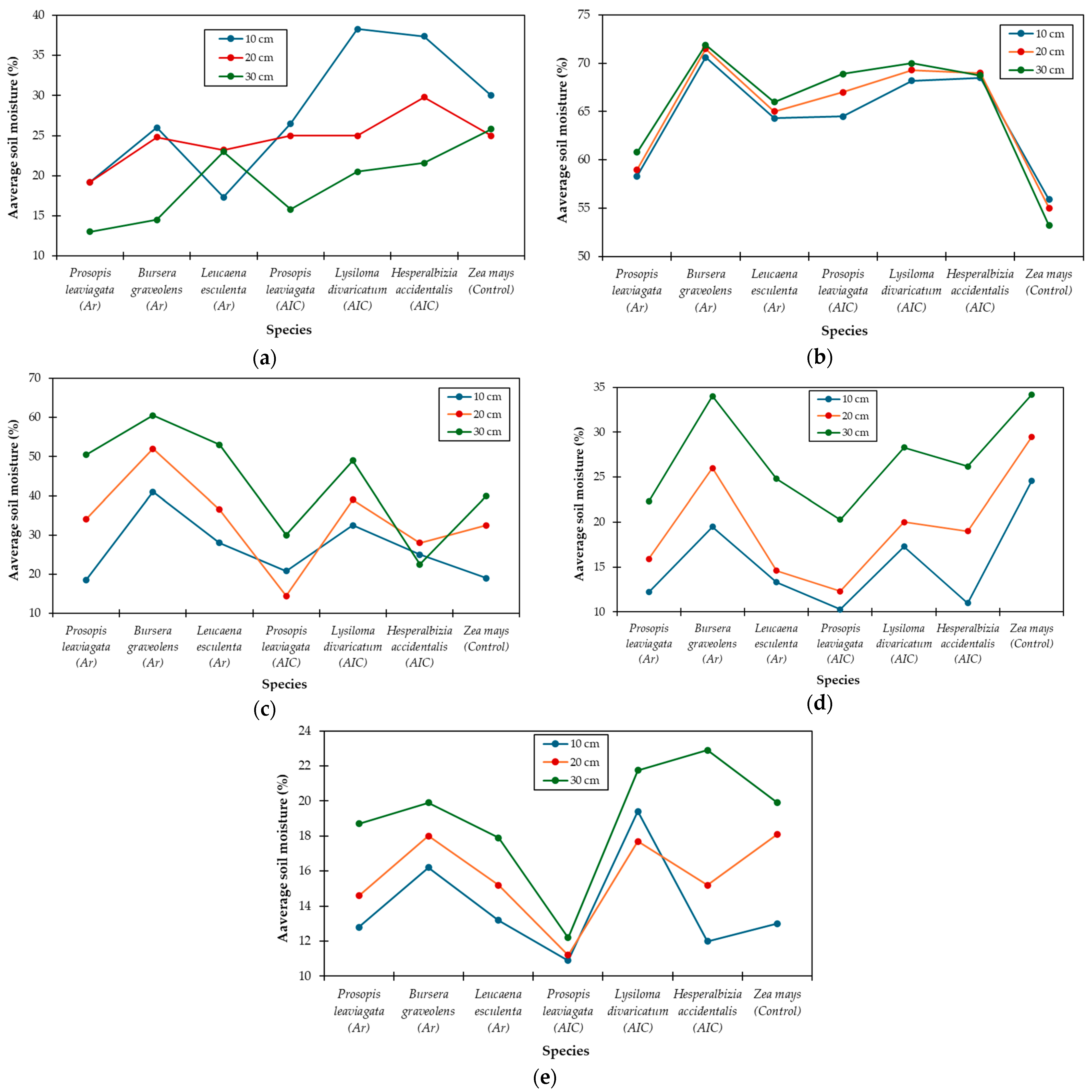 Water 17 01488 g006 Water 17 01488 g006