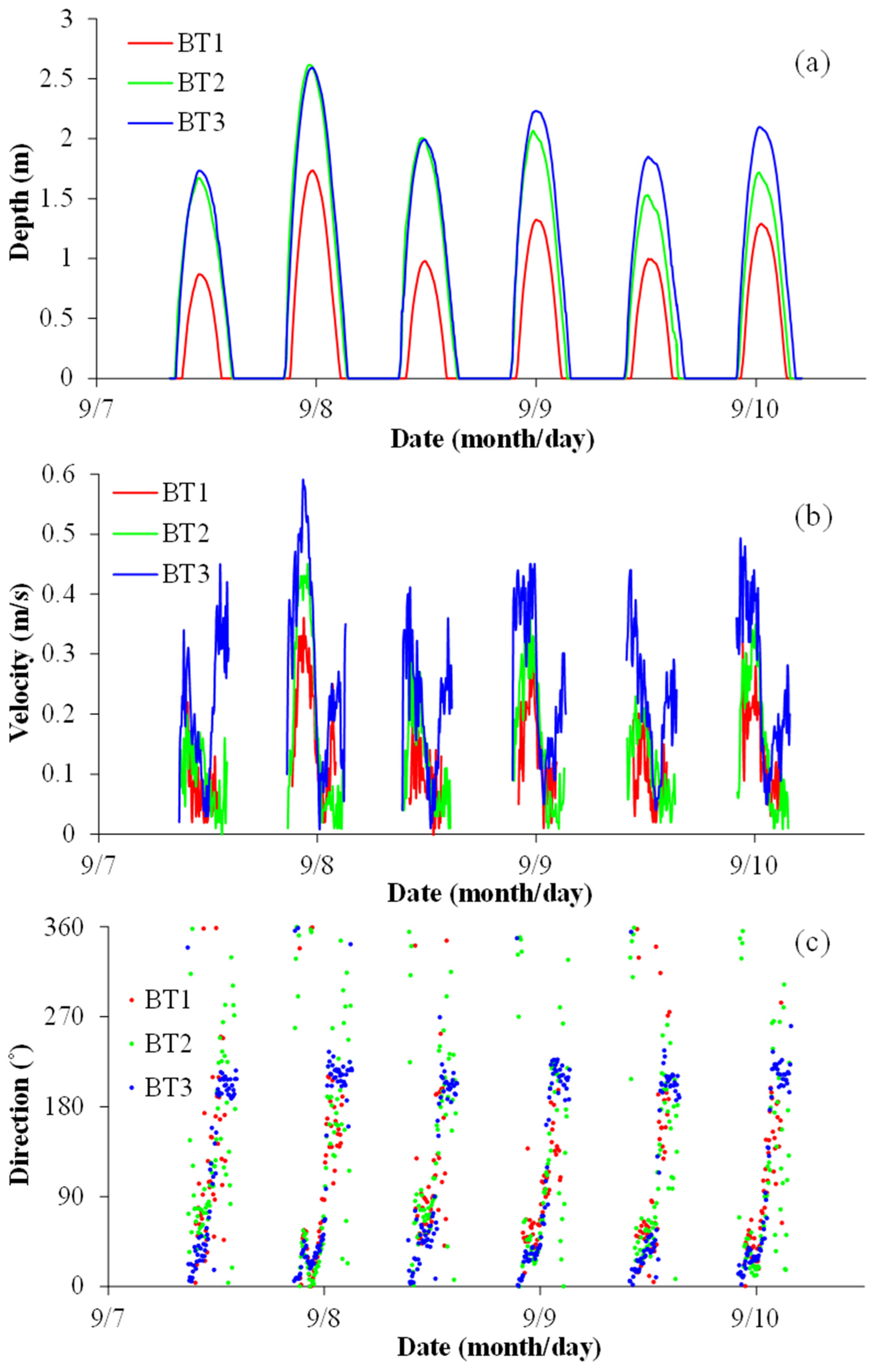 Water 17 01490 g003 Water 17 01490 g003