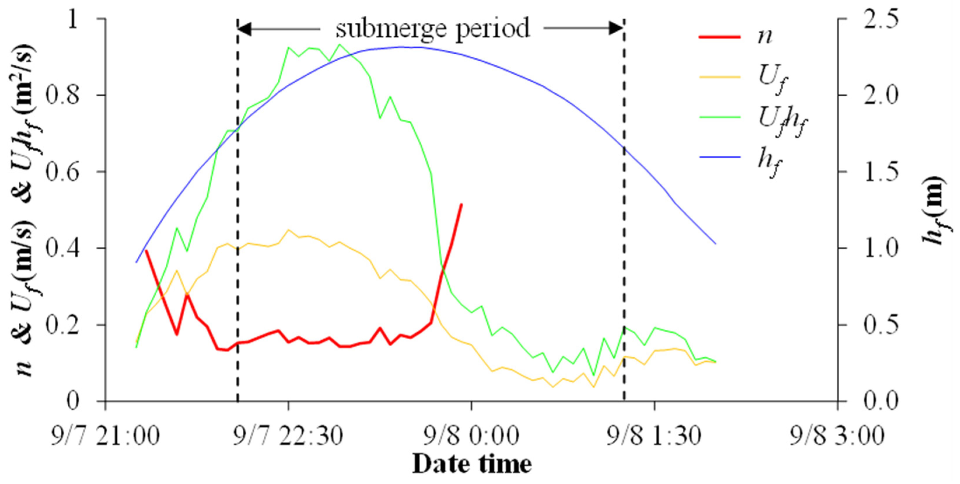 Water 17 01490 g005 Water 17 01490 g005