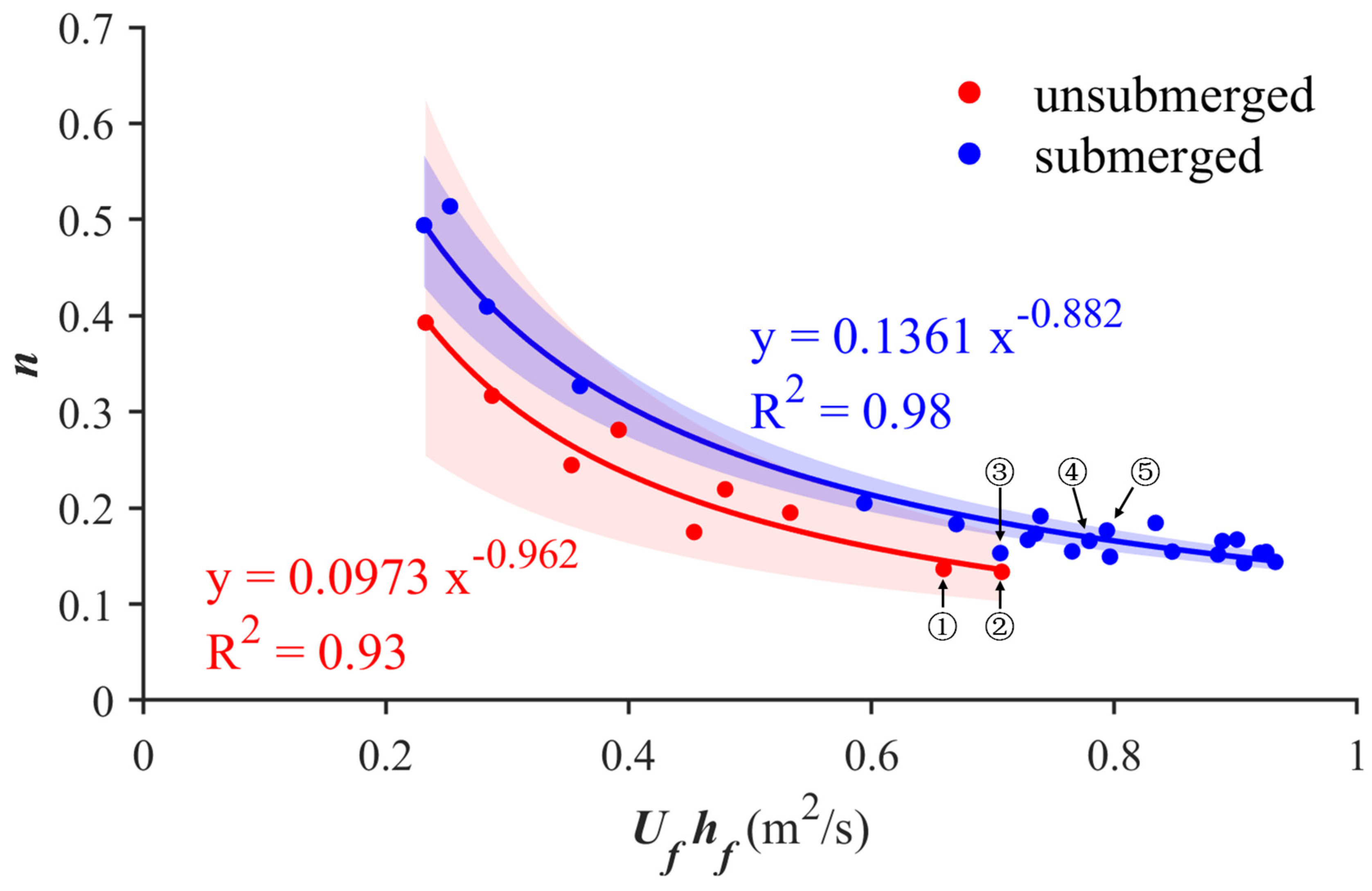 Water 17 01490 g008 Water 17 01490 g008