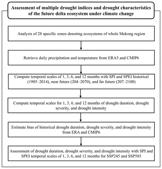 テスト２ Winter-spring drought in Yunnan since the early 19th century