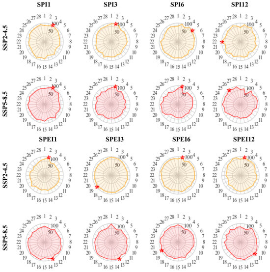 【受注生産品】 Assessment of Future Drought Characteristics Using Various ミニカー