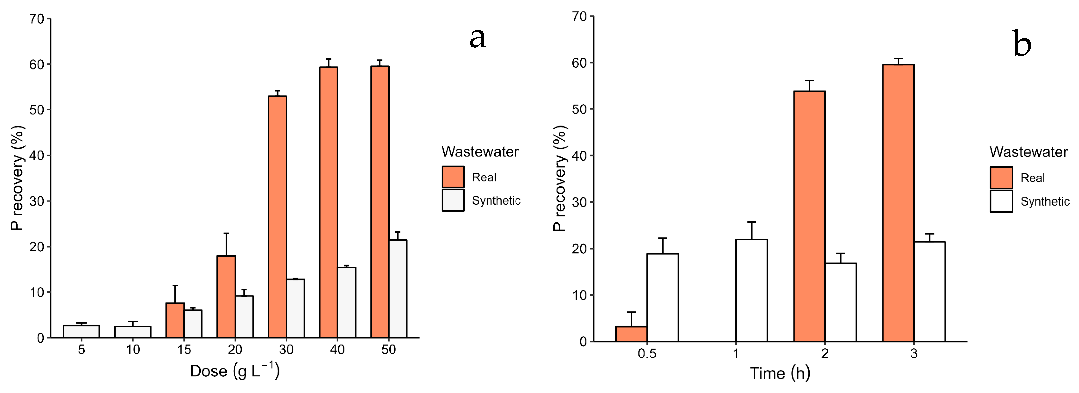 Water 17 01528 g002 Water 17 01528 g002