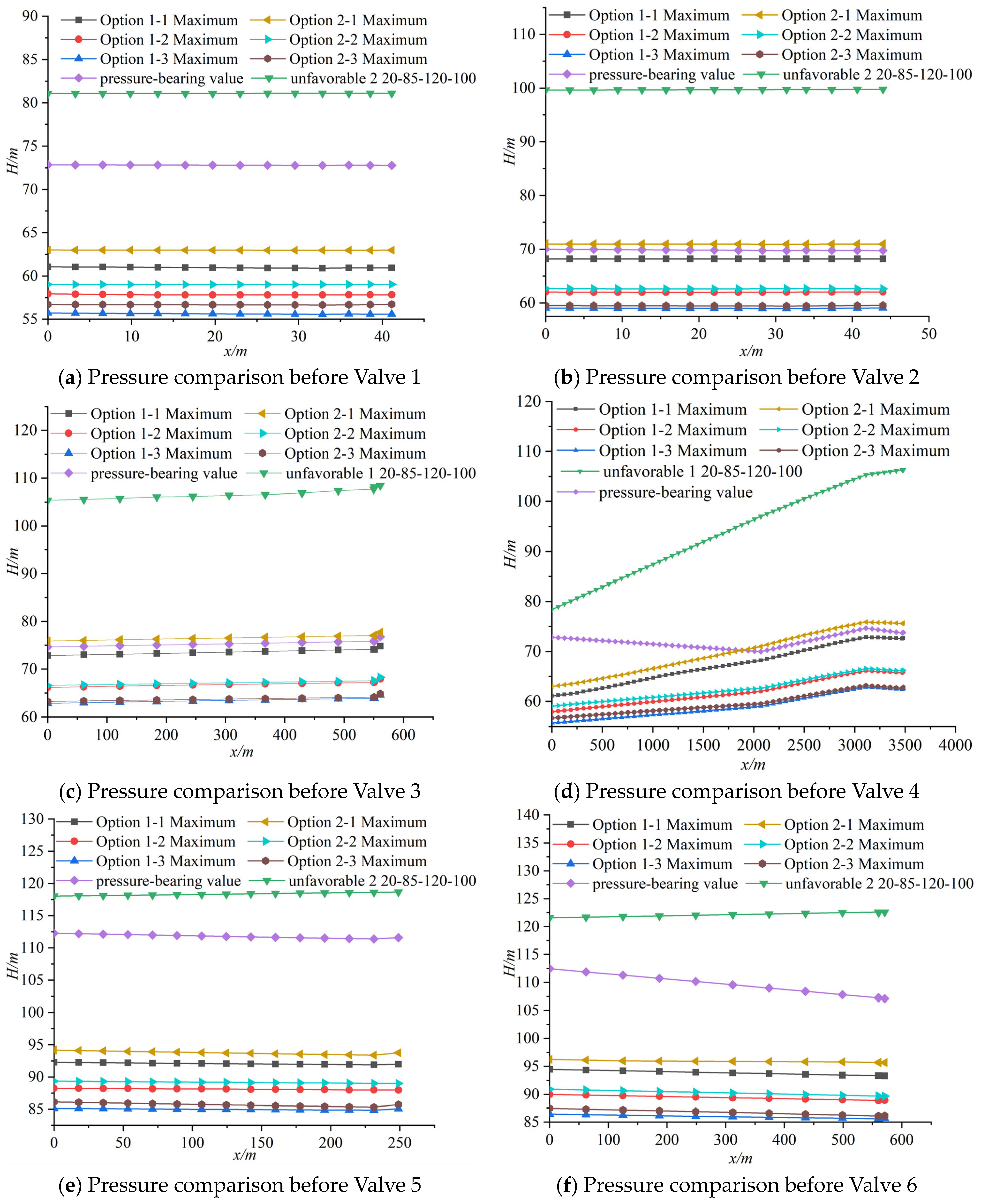 Water 17 01534 g006a