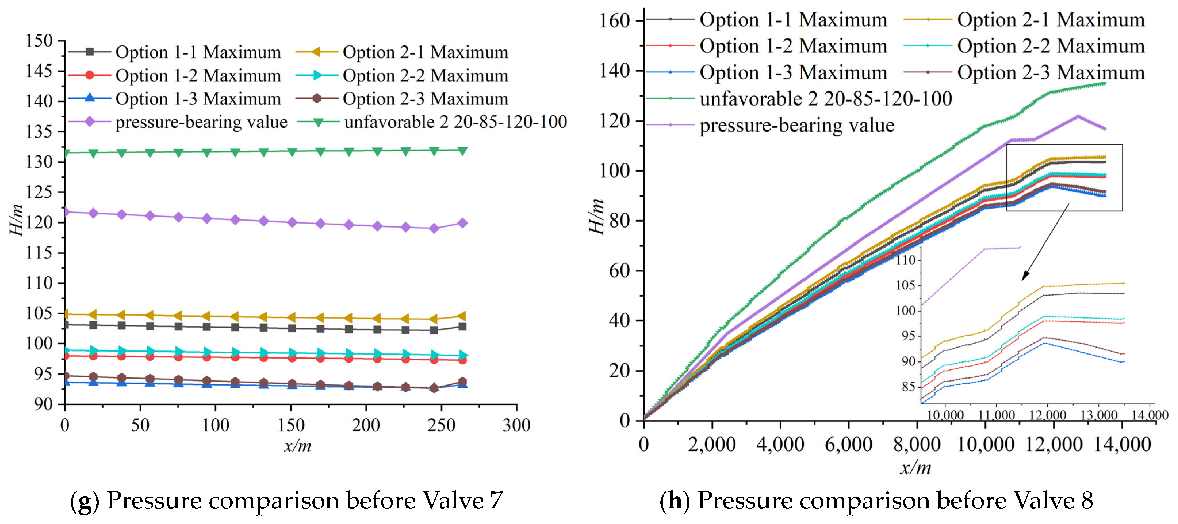 Water 17 01534 g006b