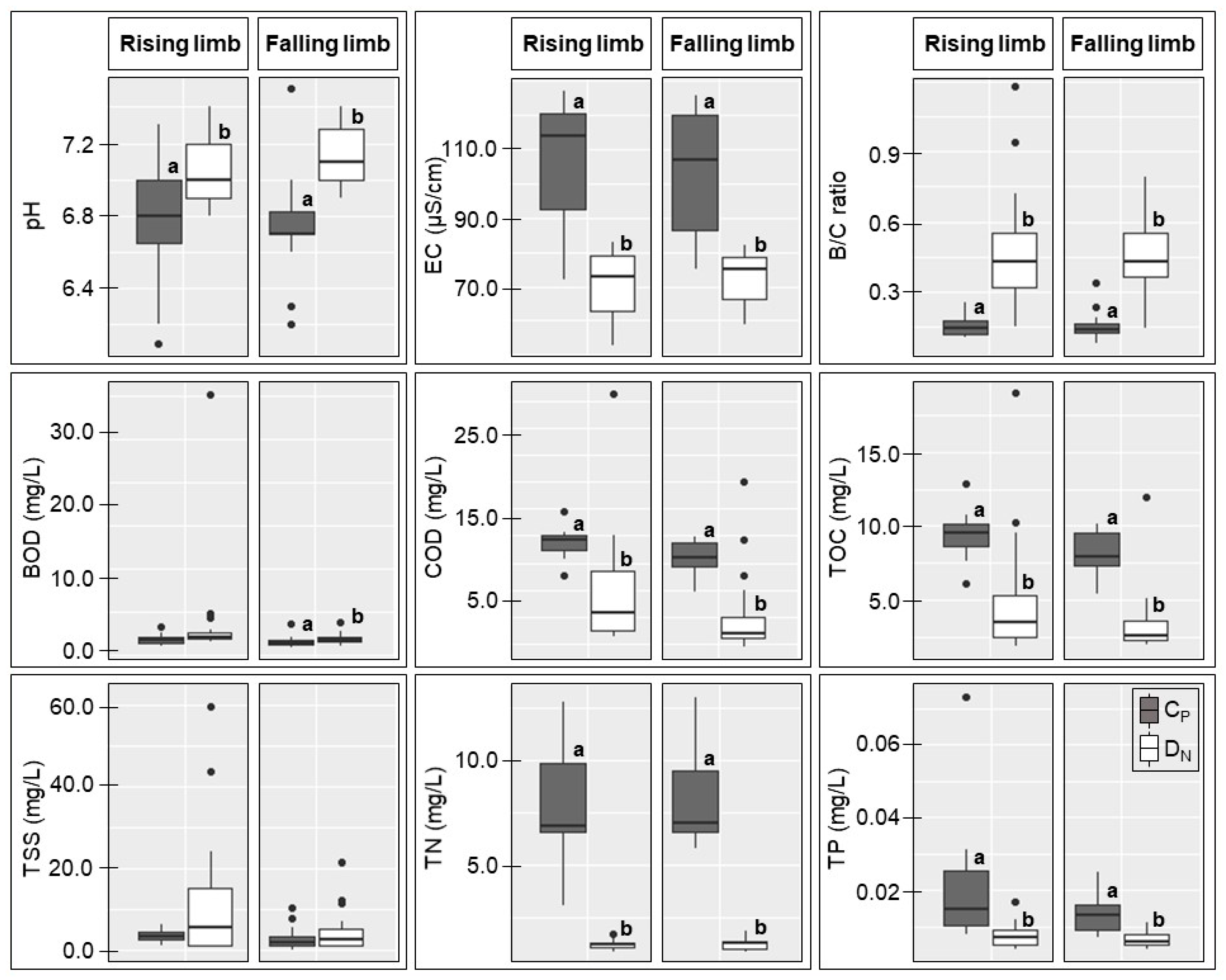 Water 17 01535 g003 Water 17 01535 g003