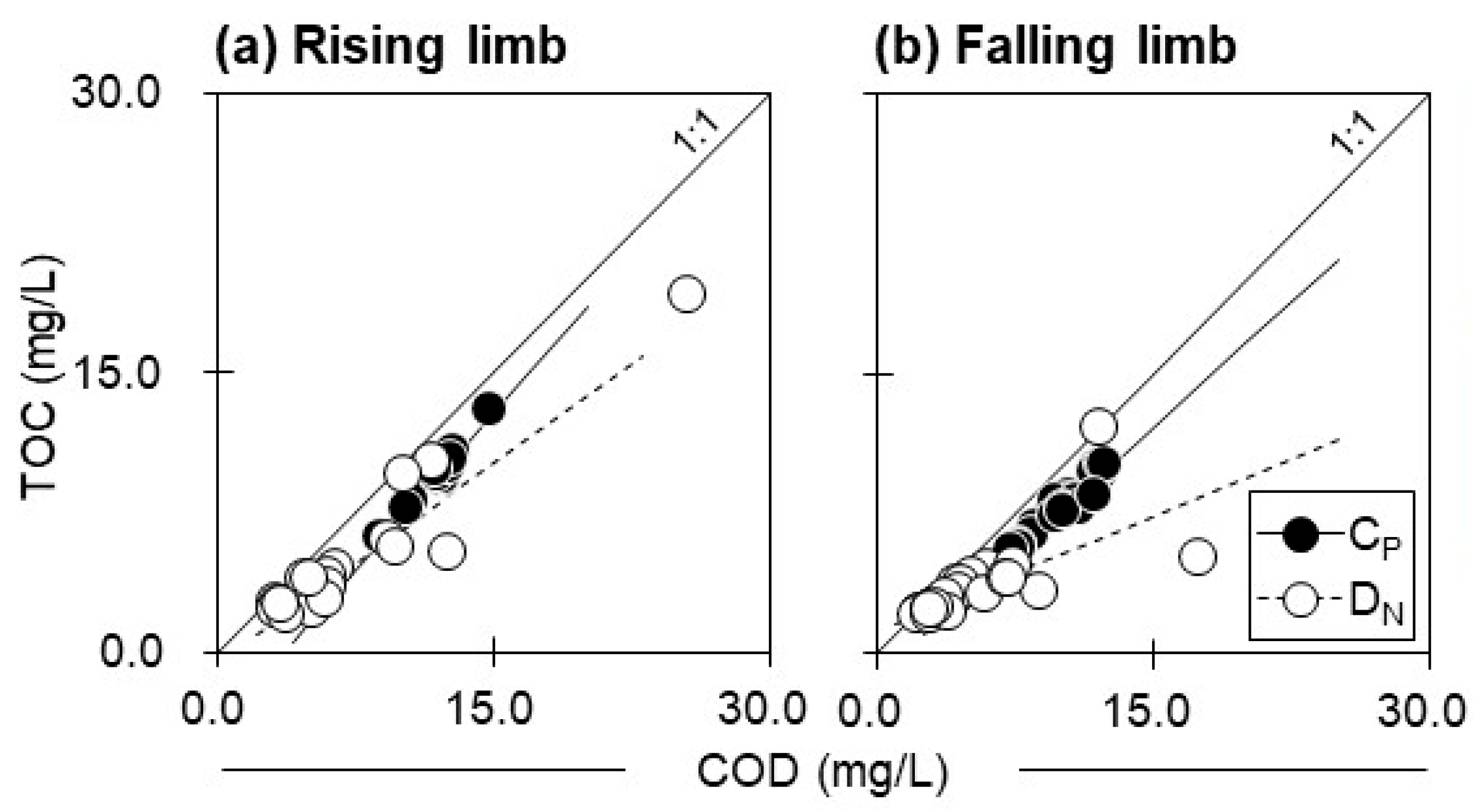 Water 17 01535 g004 Water 17 01535 g004