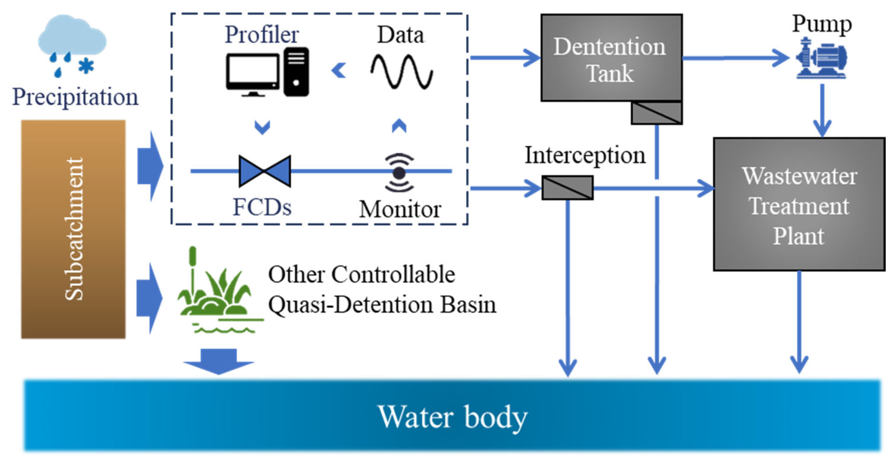 Water 17 01536 g001 Water 17 01536 g001