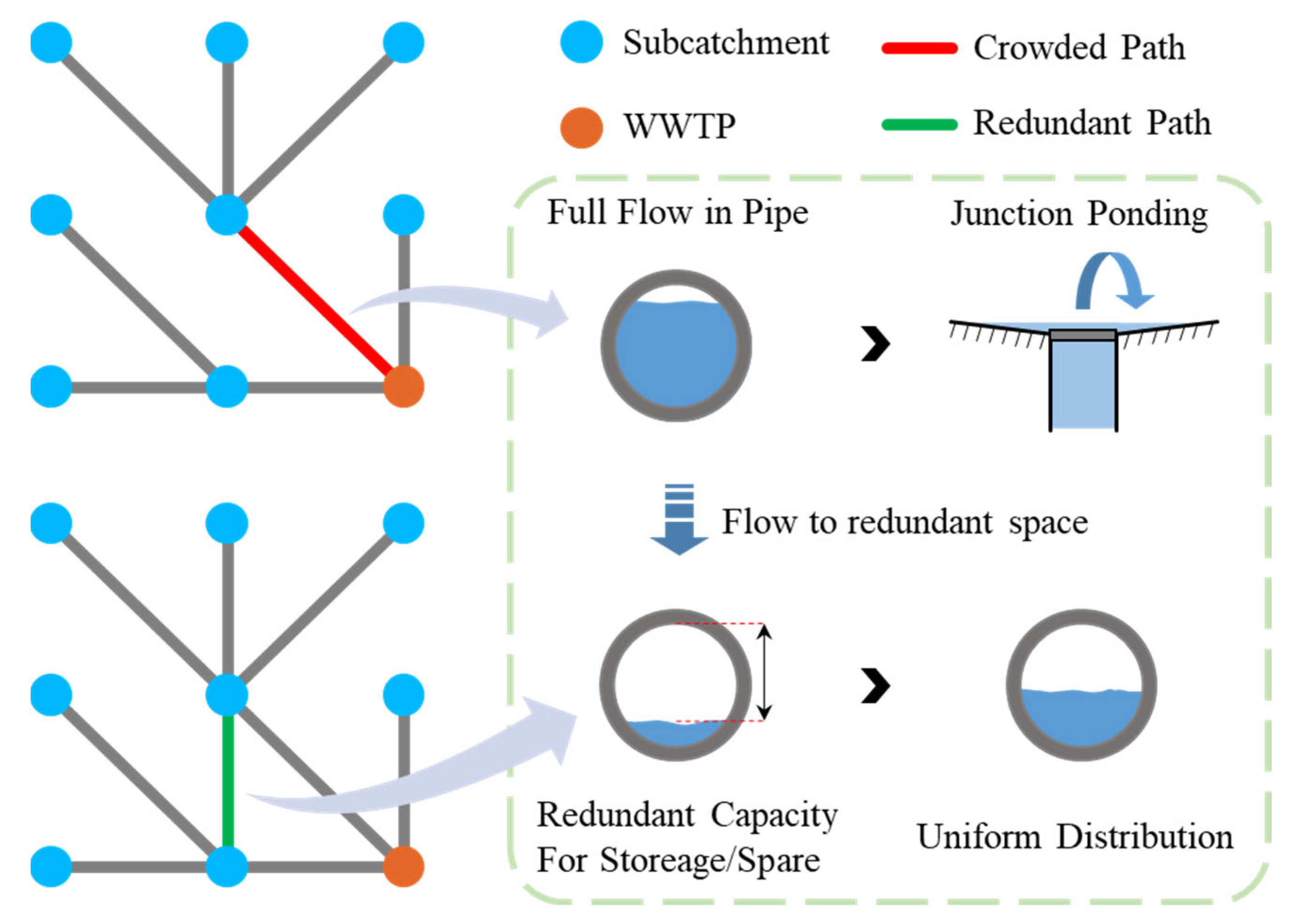 Water 17 01536 g002 Water 17 01536 g002