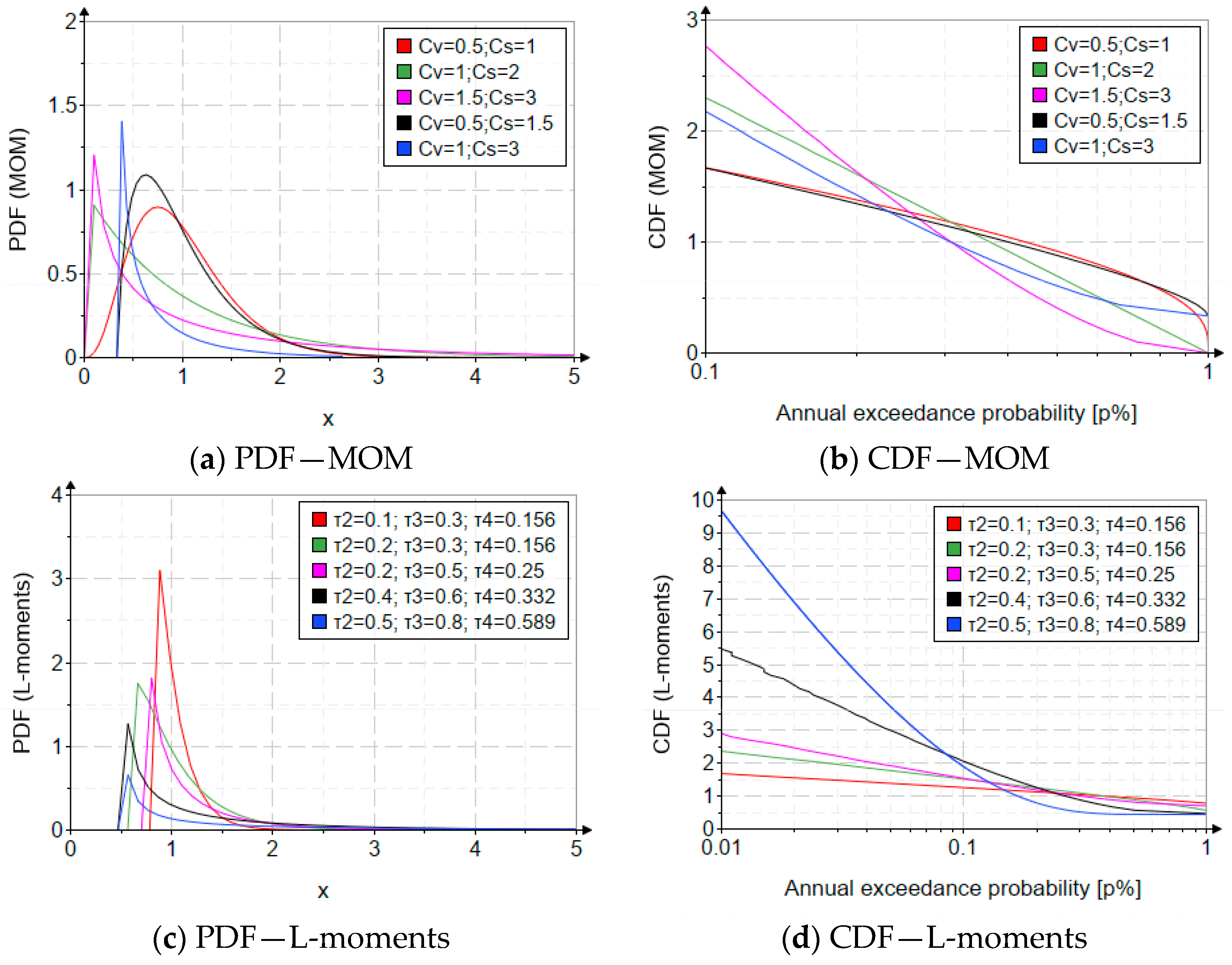 Water 17 01539 g001 Water 17 01539 g001