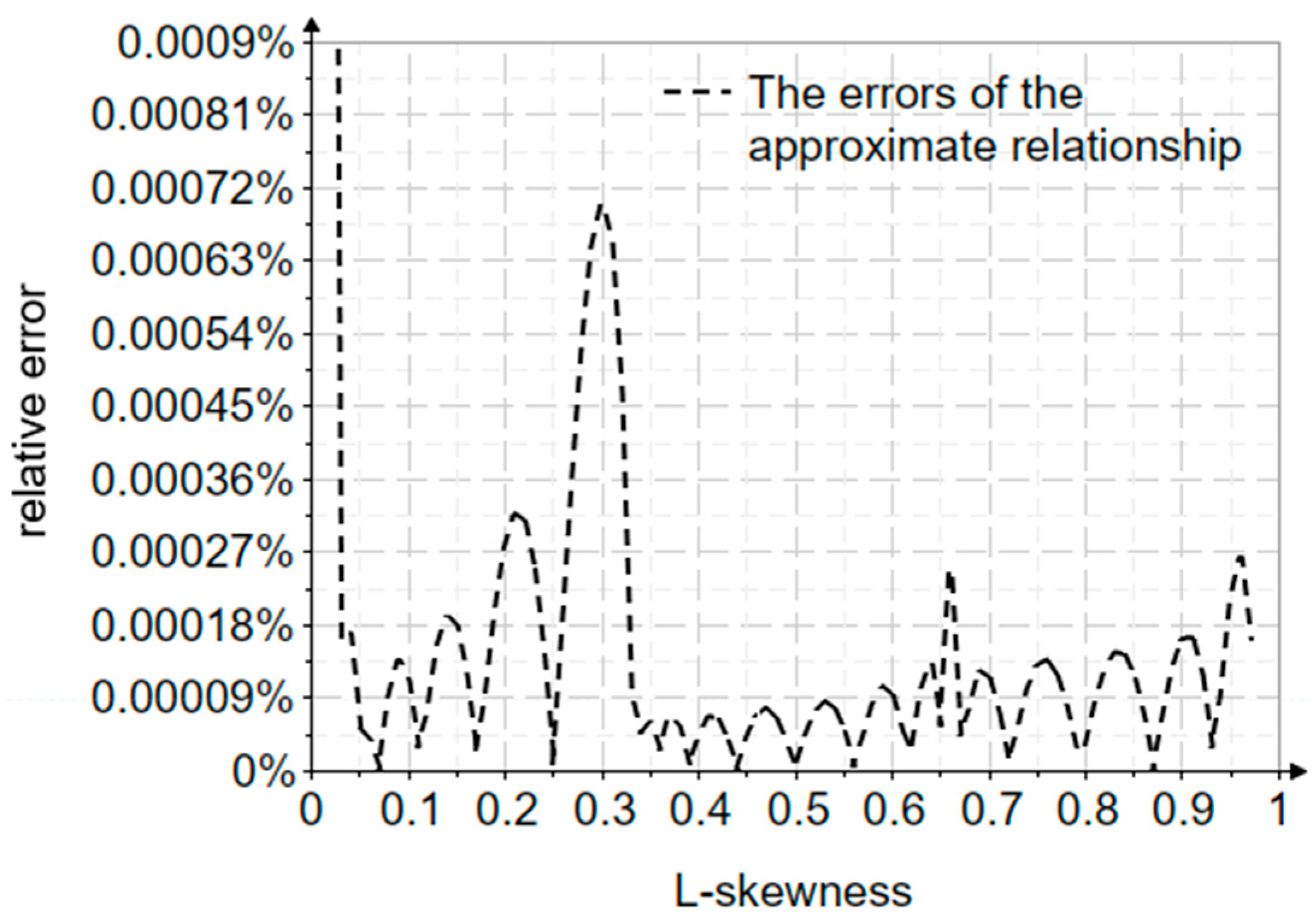 Water 17 01539 g004 Water 17 01539 g004