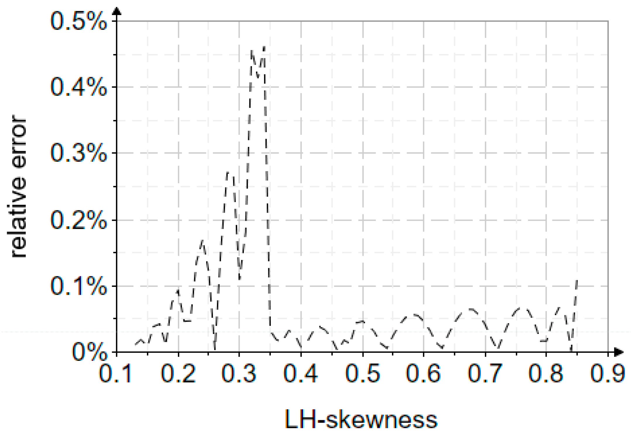 Water 17 01539 g006 Water 17 01539 g006