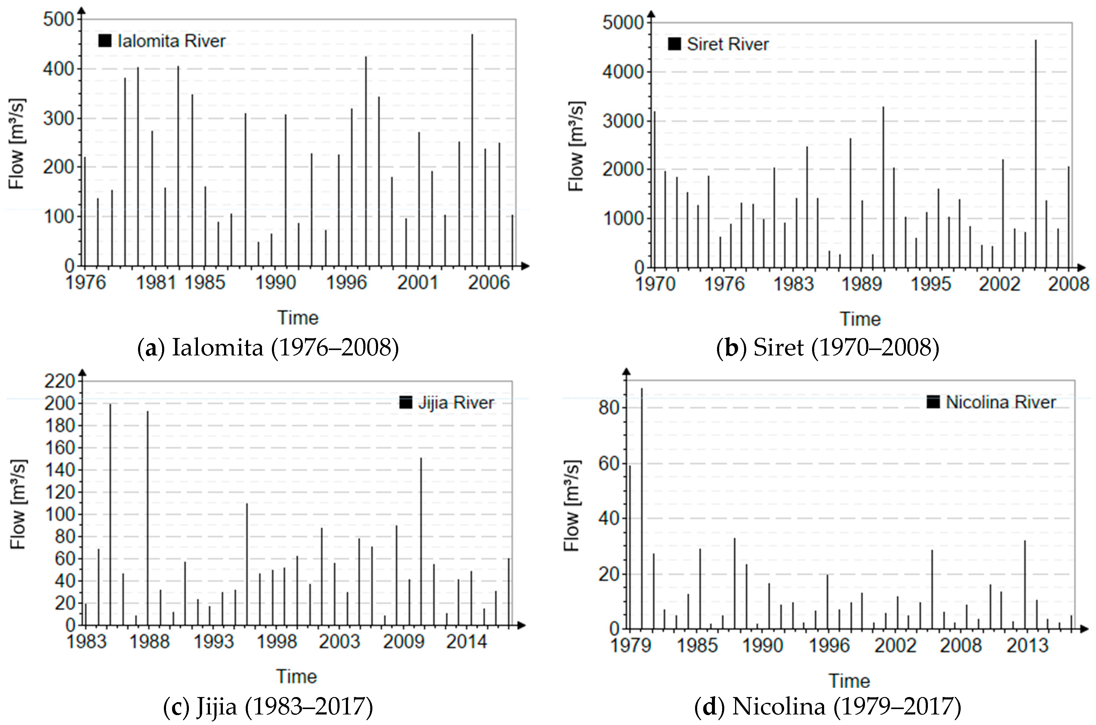 Water 17 01539 g010 Water 17 01539 g010