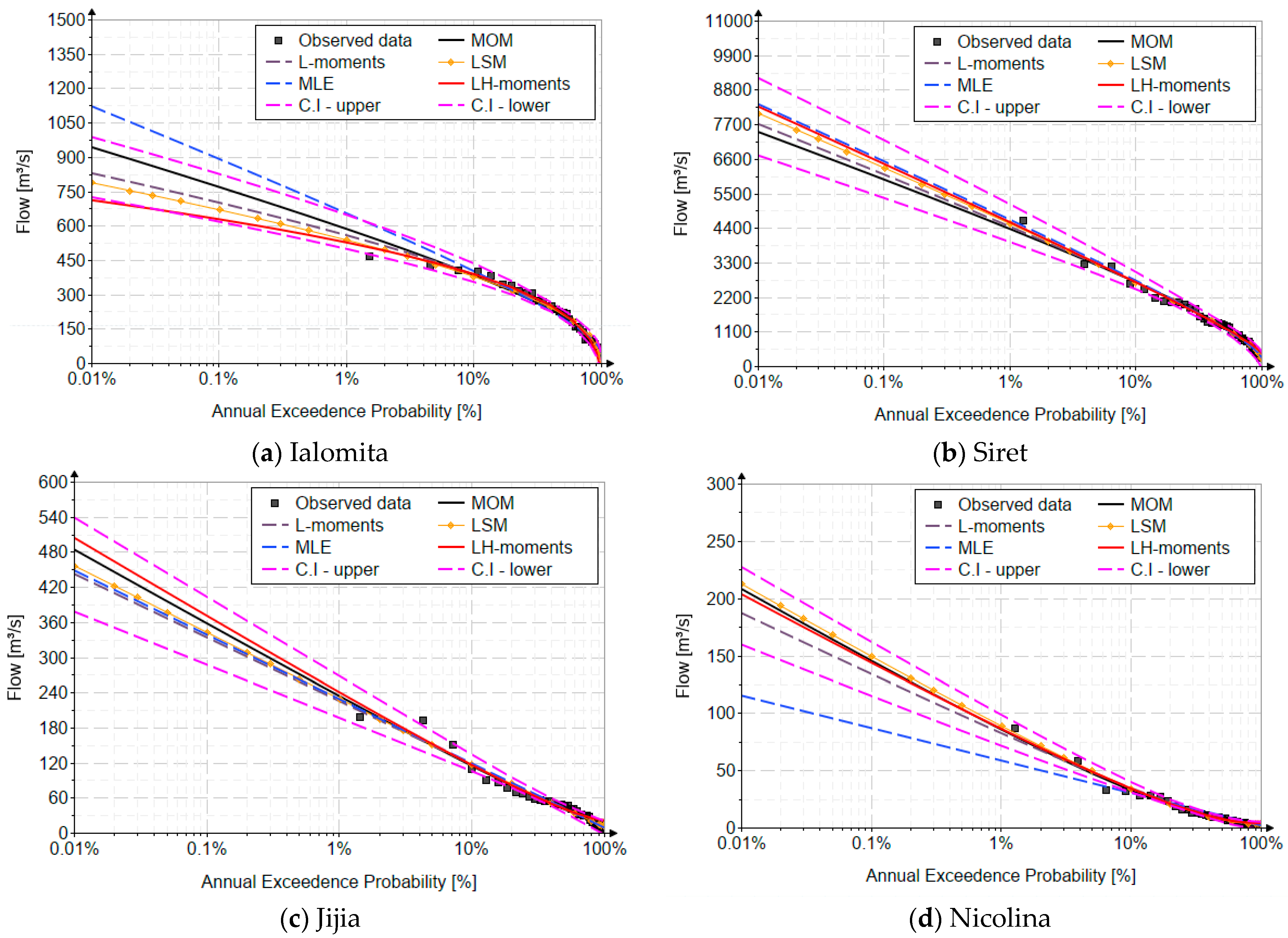 Water 17 01539 g012 Water 17 01539 g012