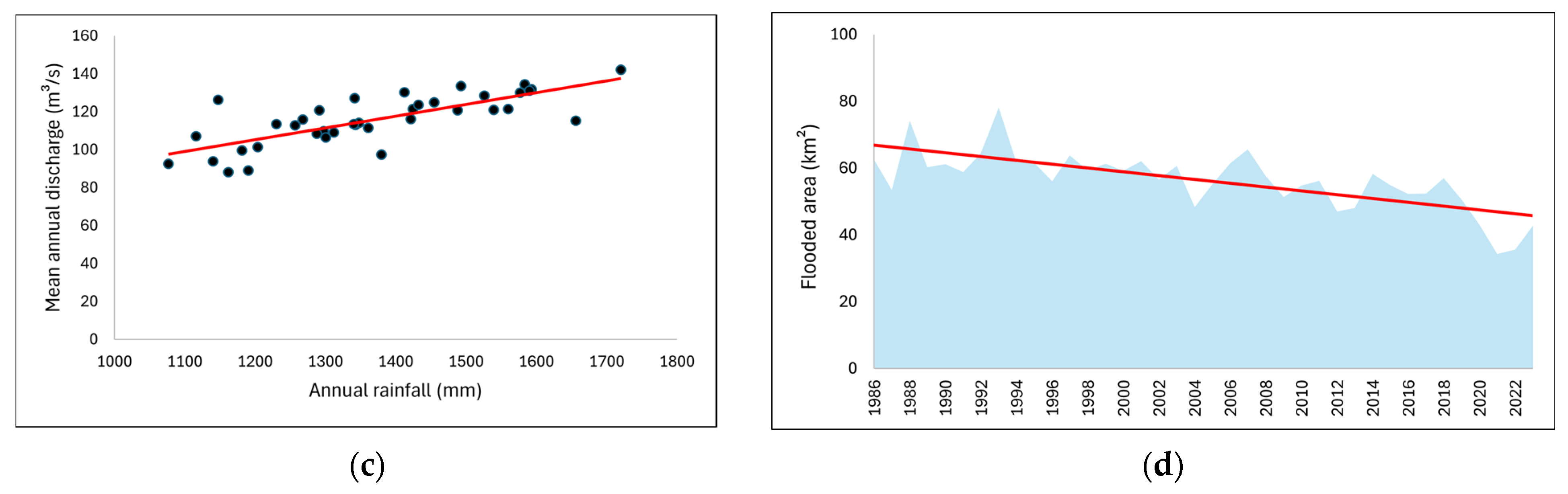 Water 17 01549 g004b