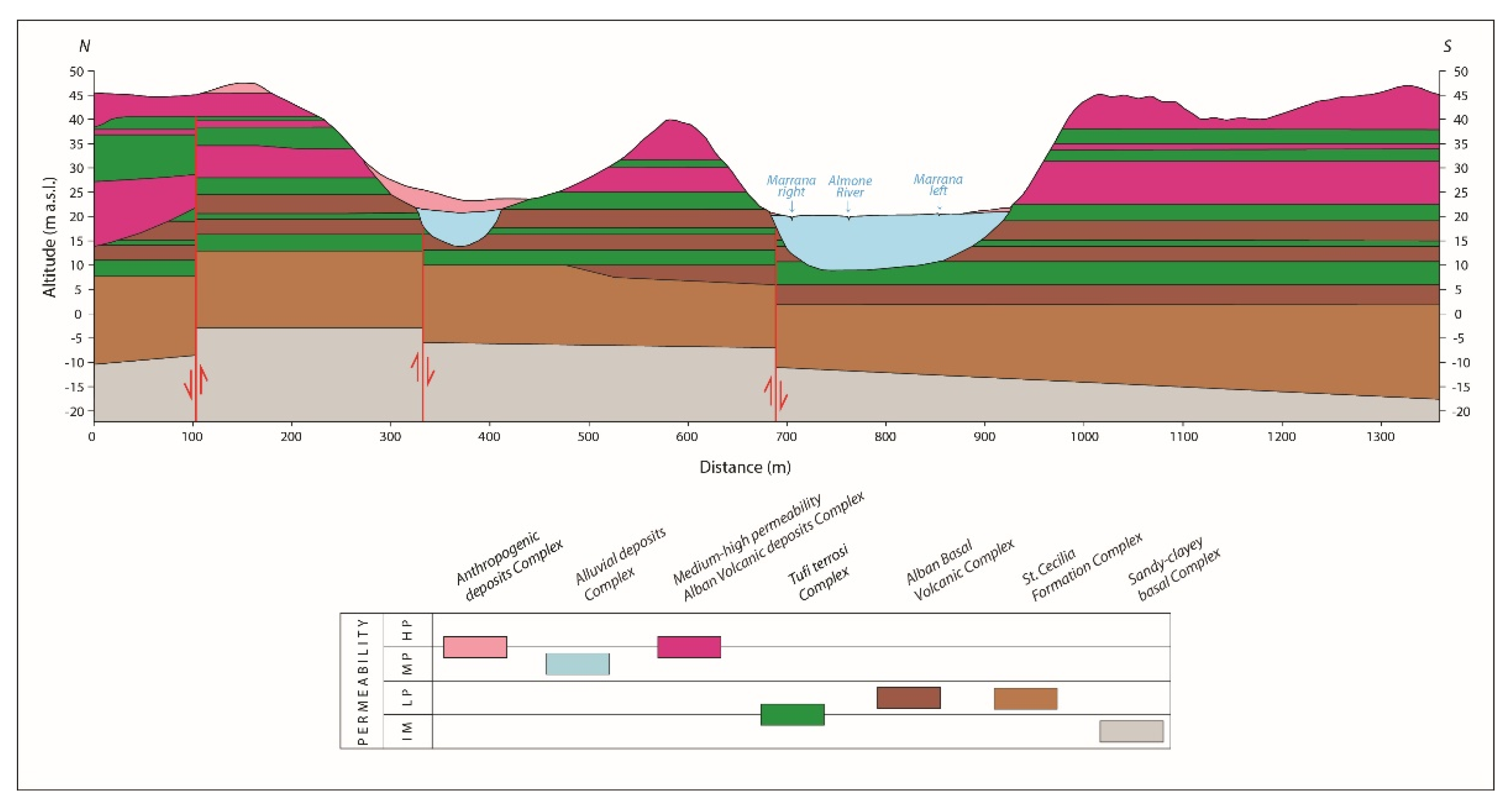 Water 17 01555 g006 Water 17 01555 g006