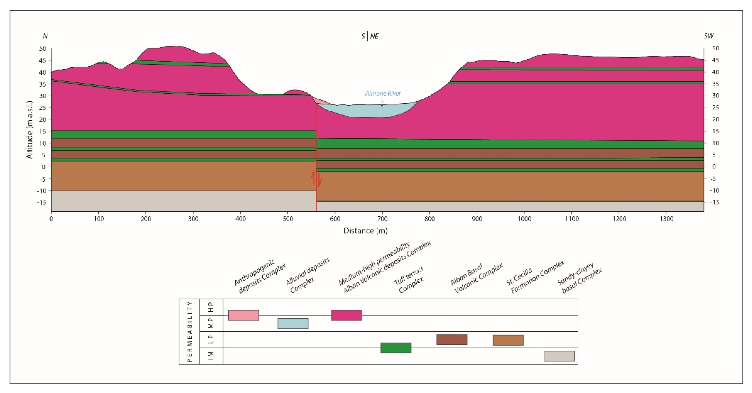 Water 17 01555 g007 Water 17 01555 g007