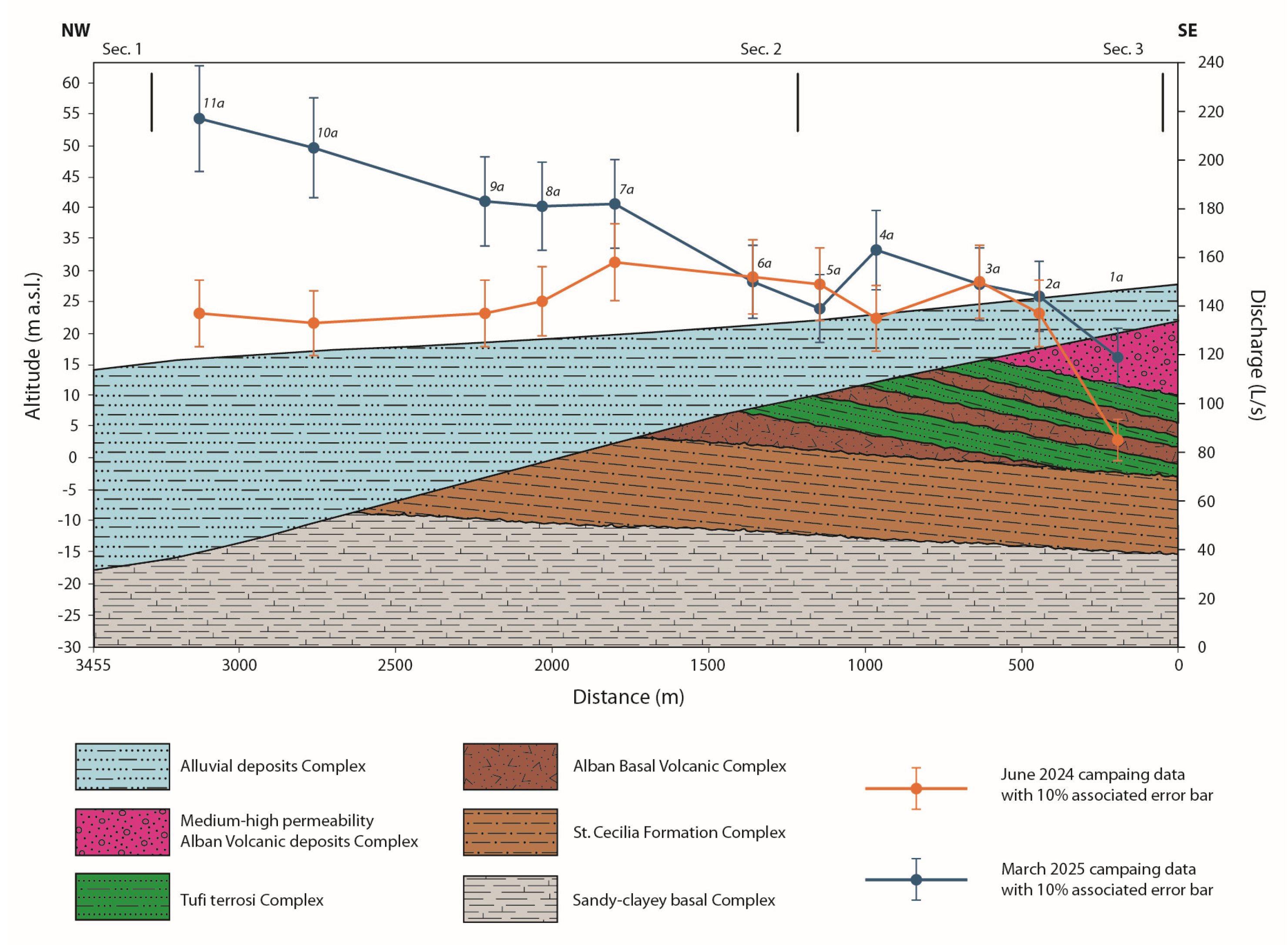 Water 17 01555 g008 Water 17 01555 g008
