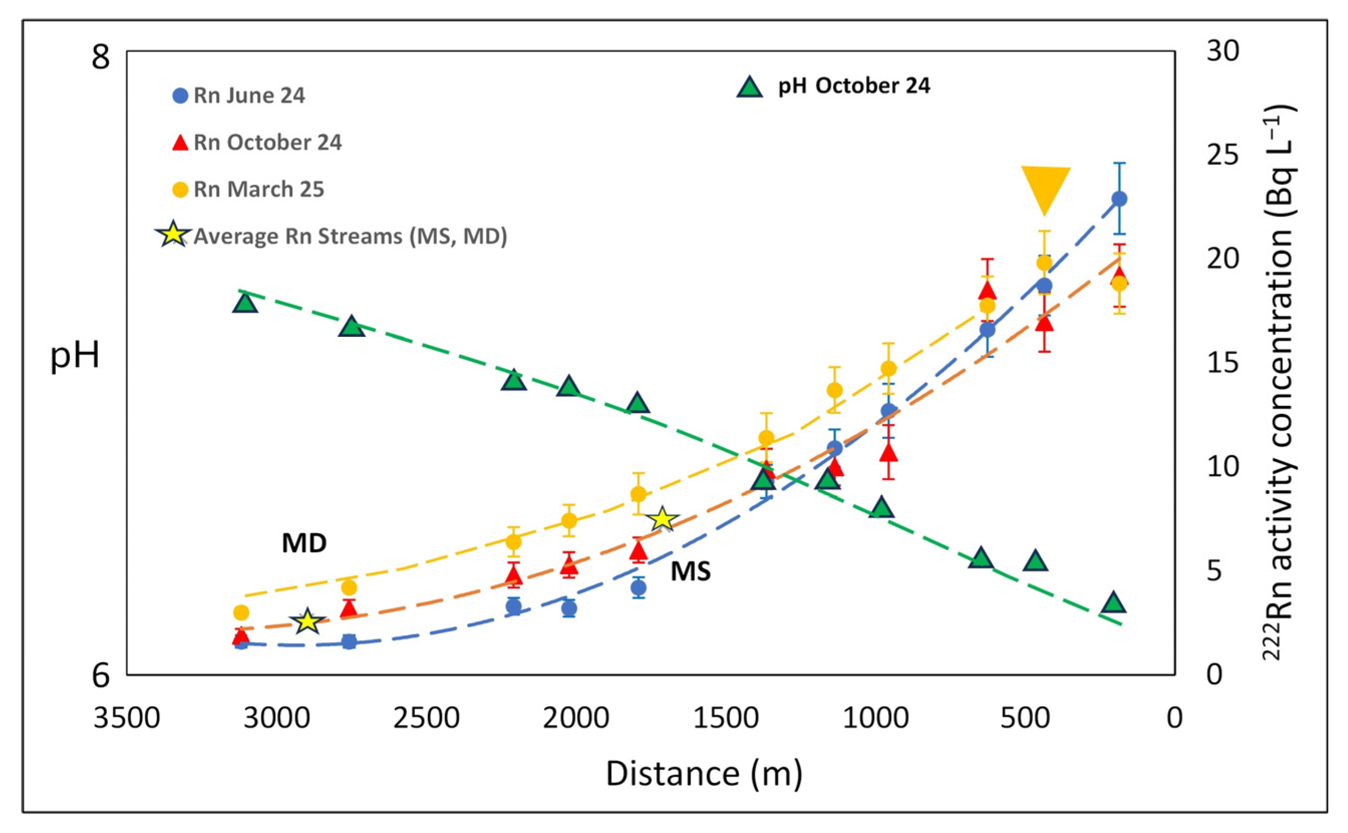 Water 17 01555 g009 Water 17 01555 g009