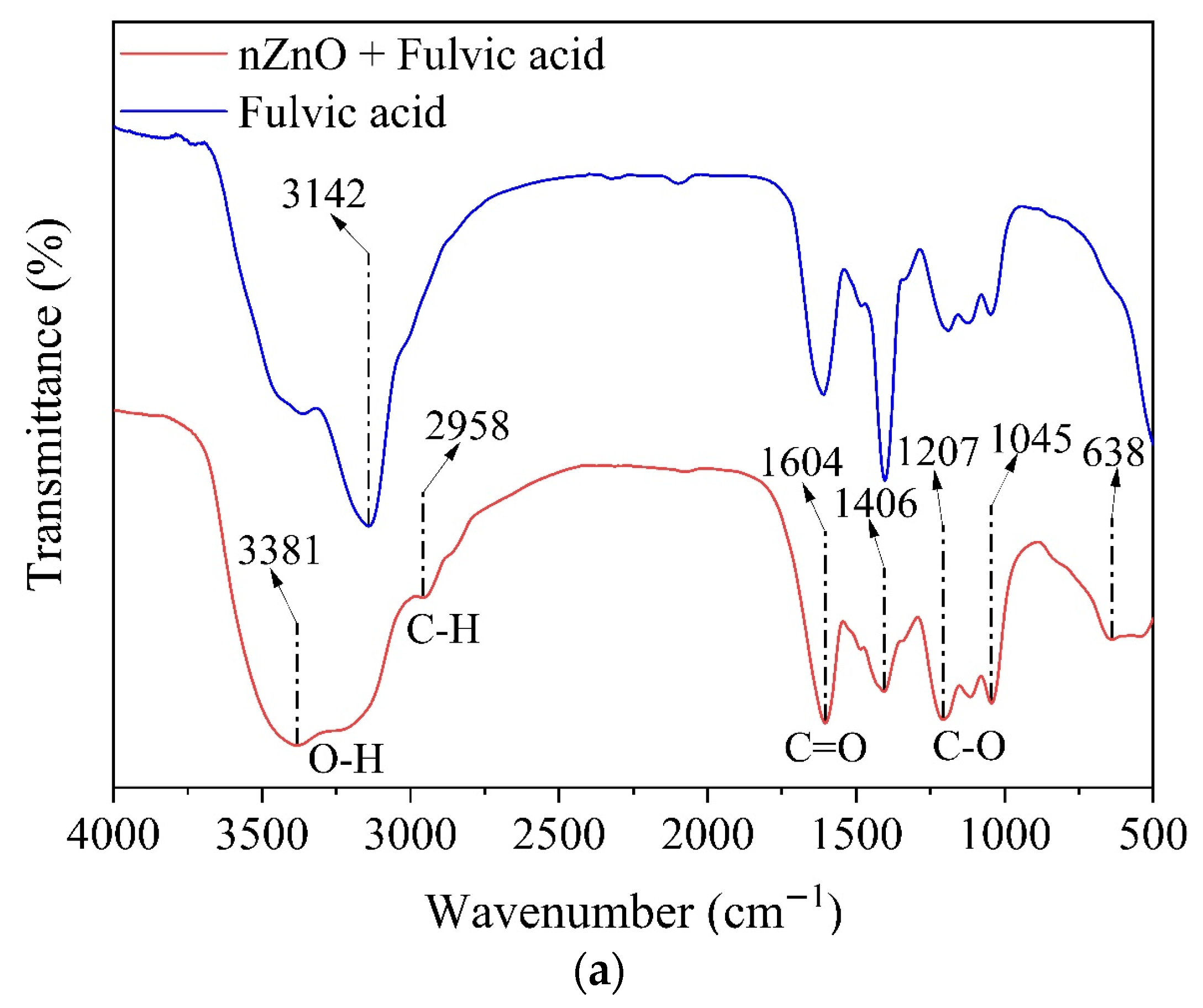 Water 17 01563 g007a