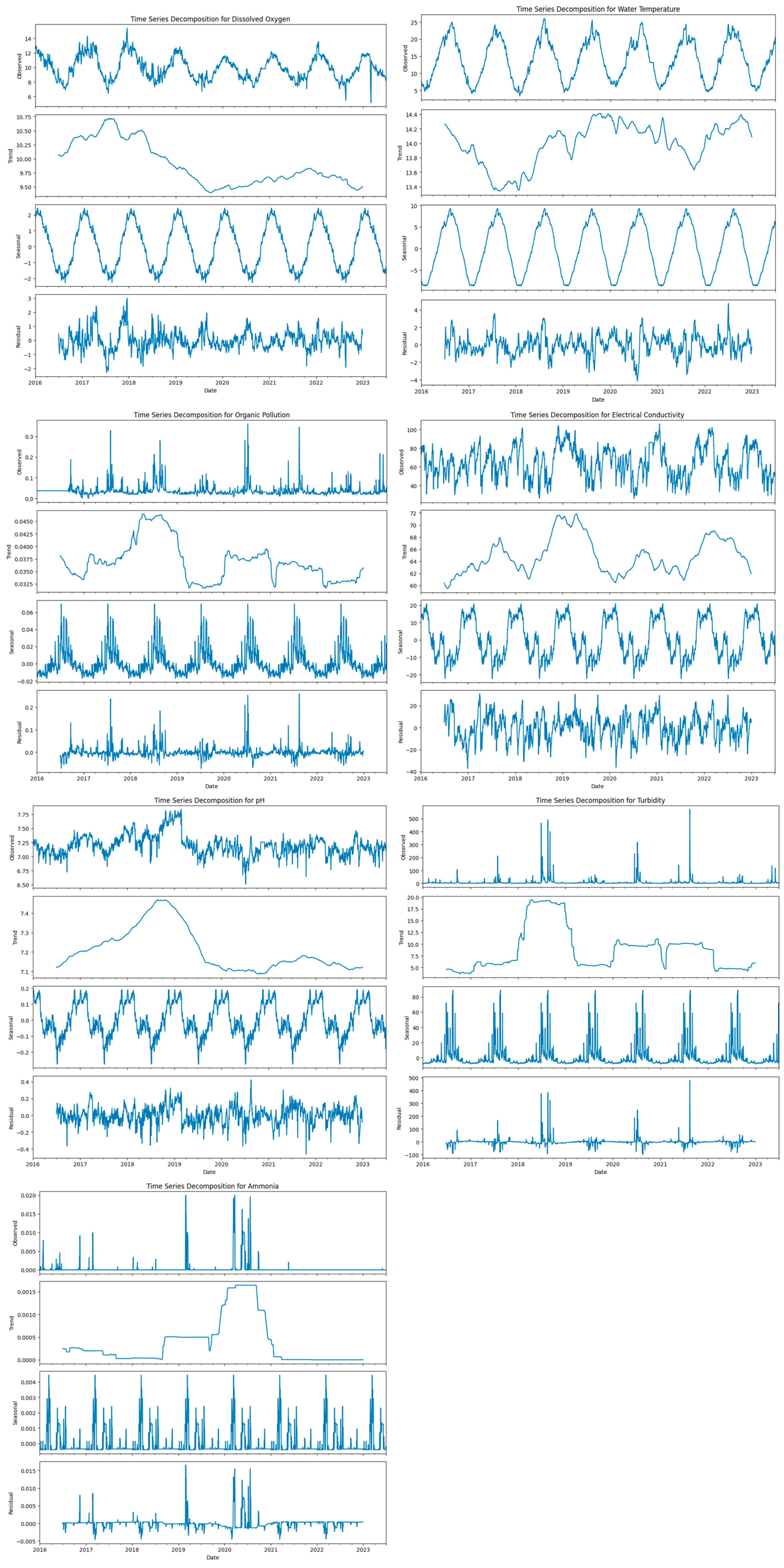Water 17 01585 g002 Water 17 01585 g002