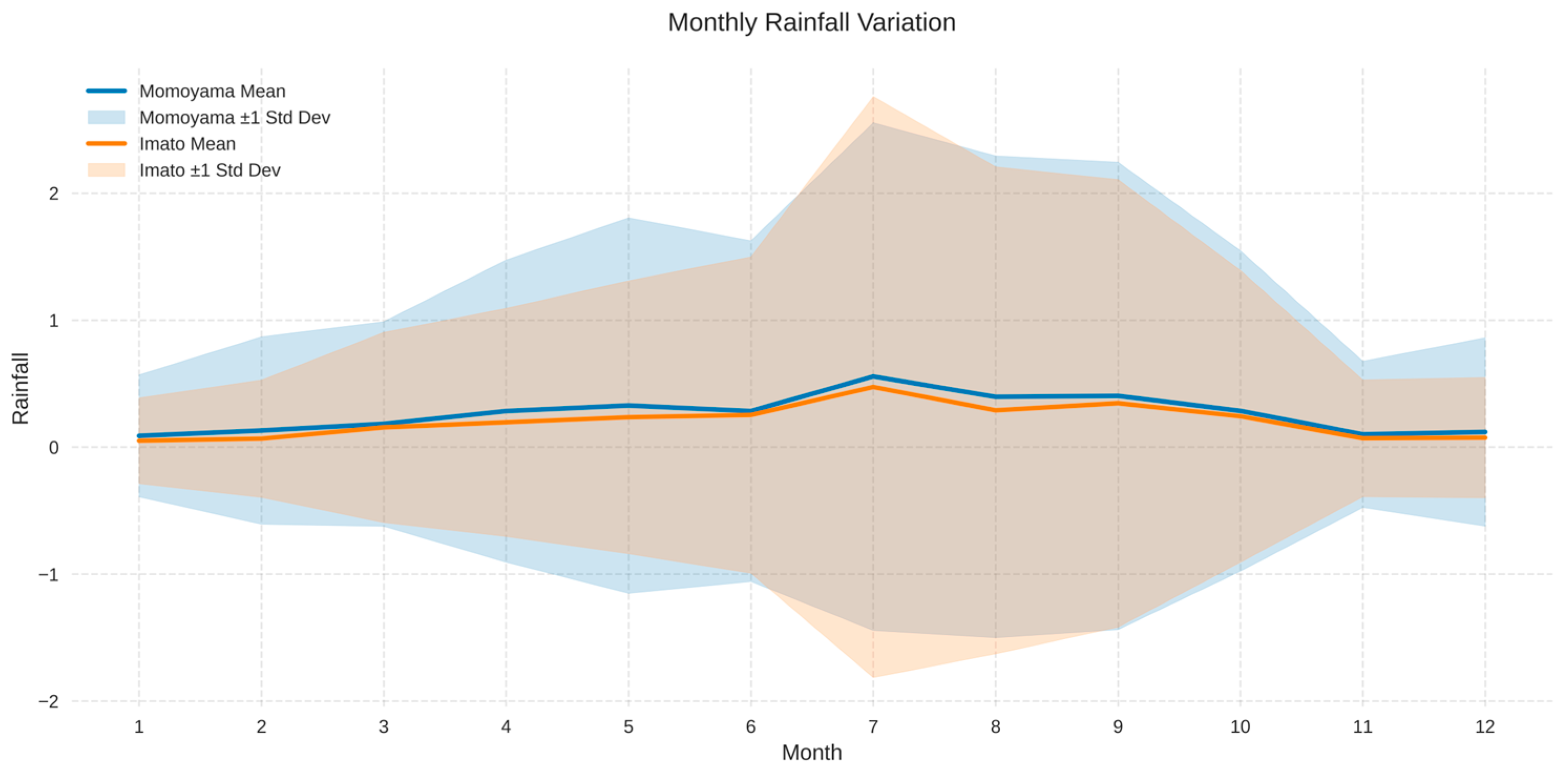 Water 17 01585 g004 Water 17 01585 g004
