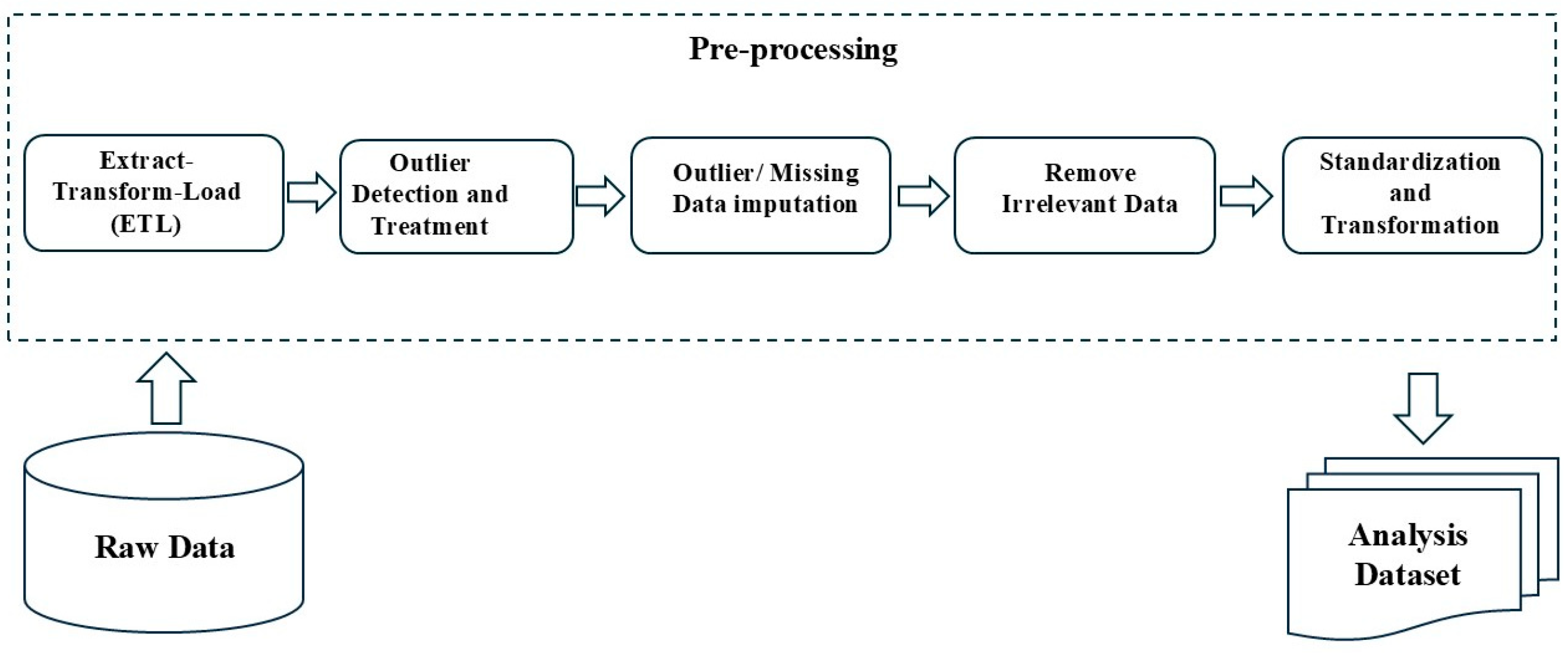 Water 17 01585 g006 Water 17 01585 g006