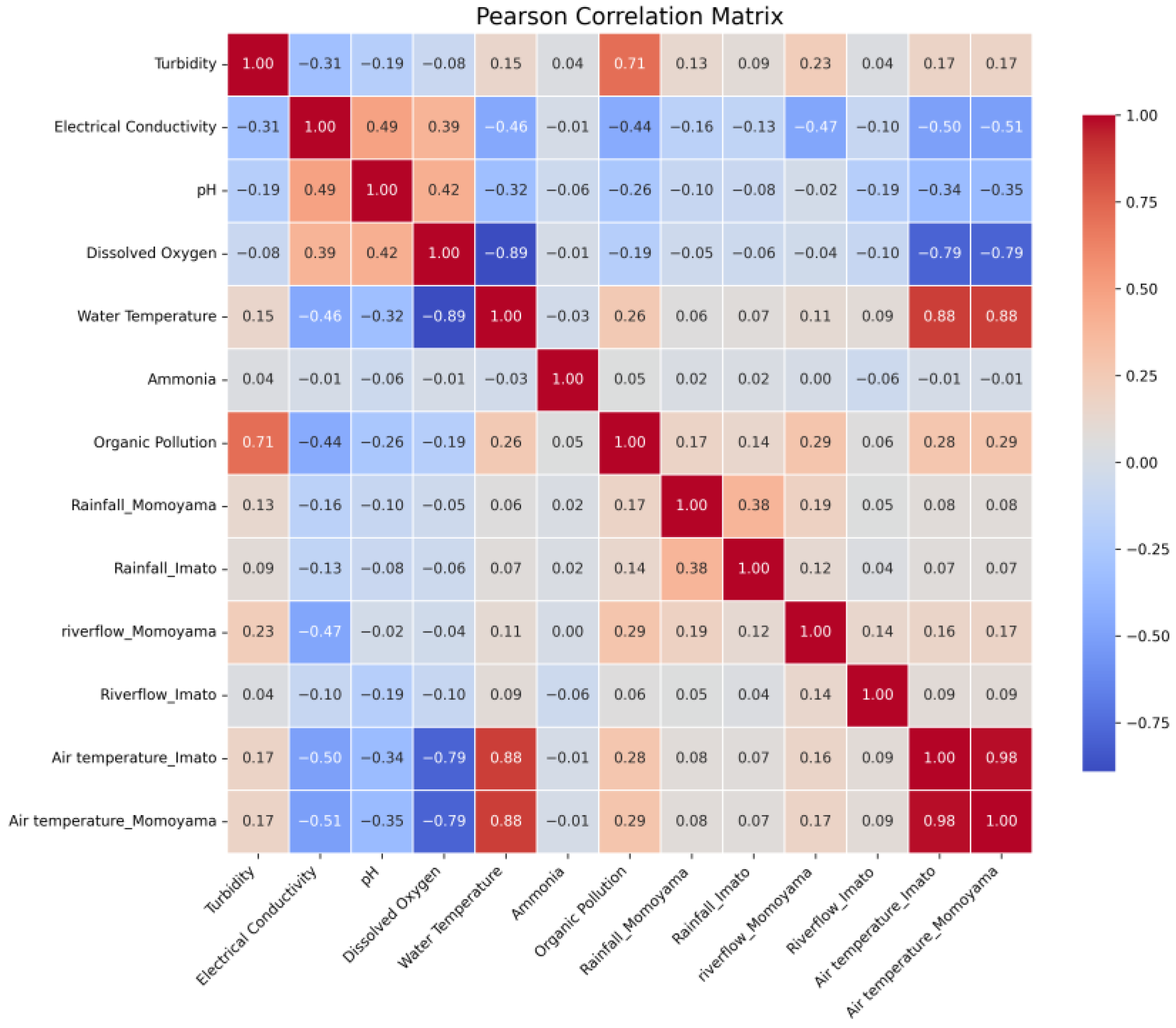 Water 17 01585 g009 Water 17 01585 g009