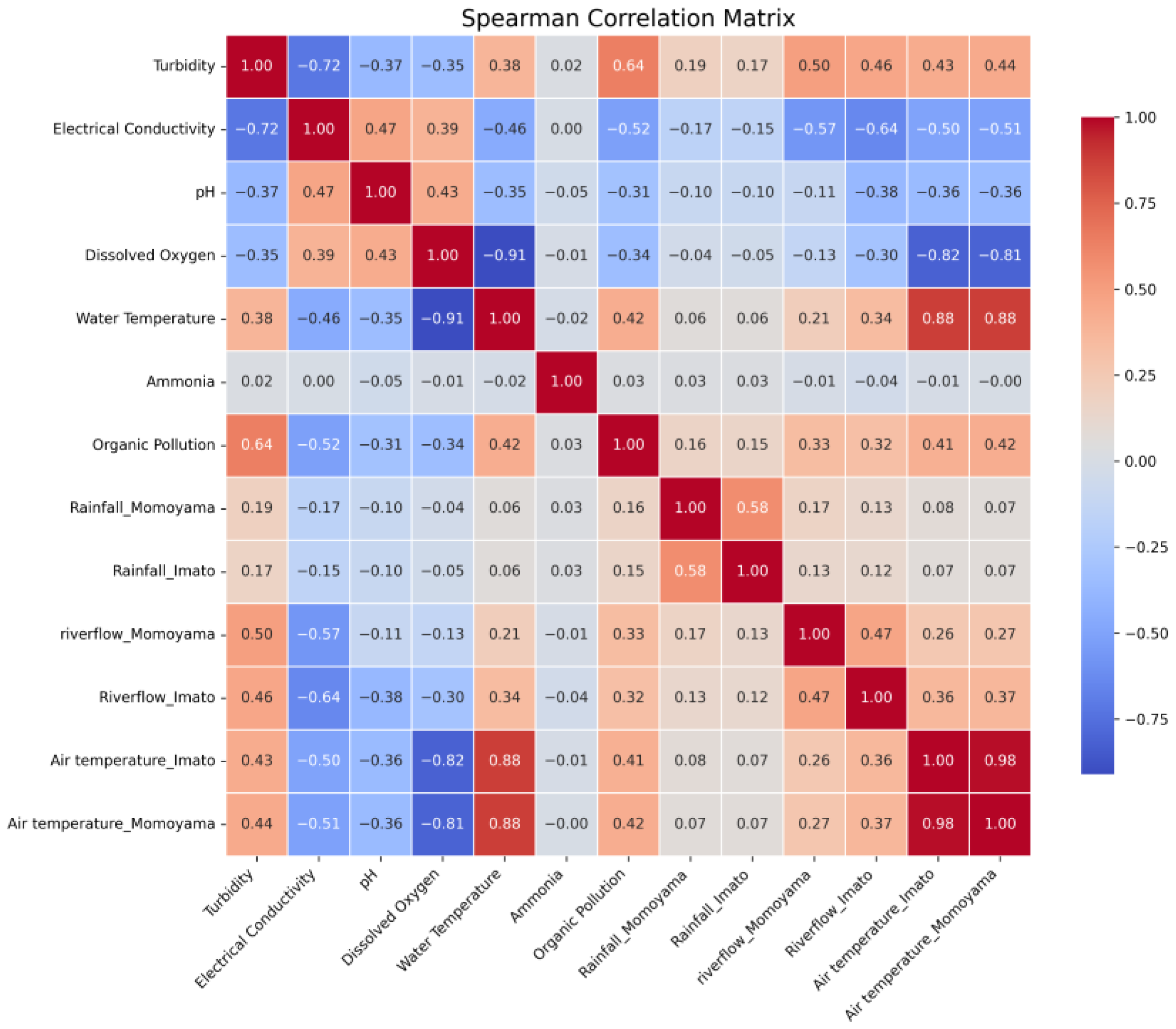 Water 17 01585 g010 Water 17 01585 g010