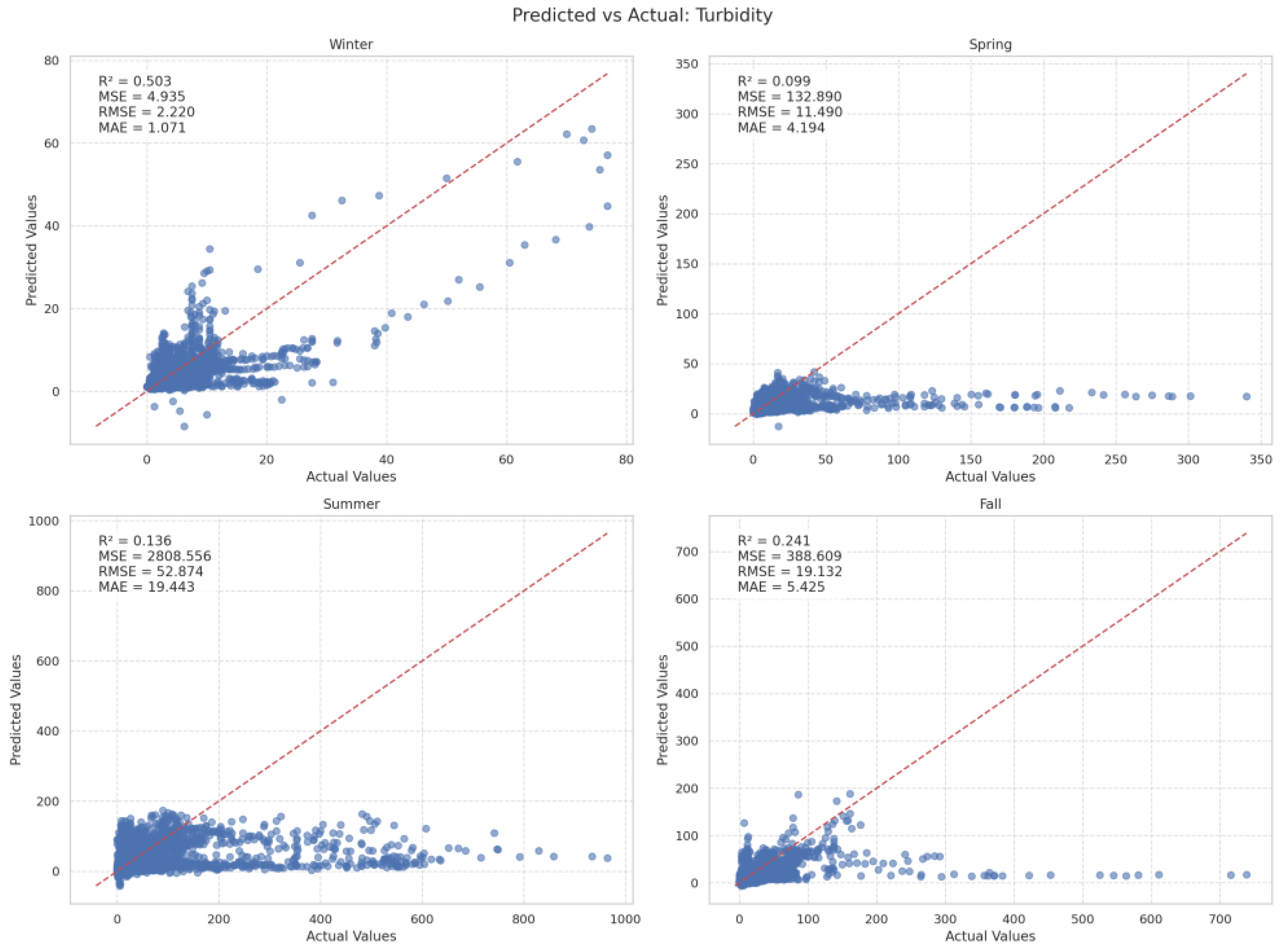 Water 17 01585 g011 Water 17 01585 g011