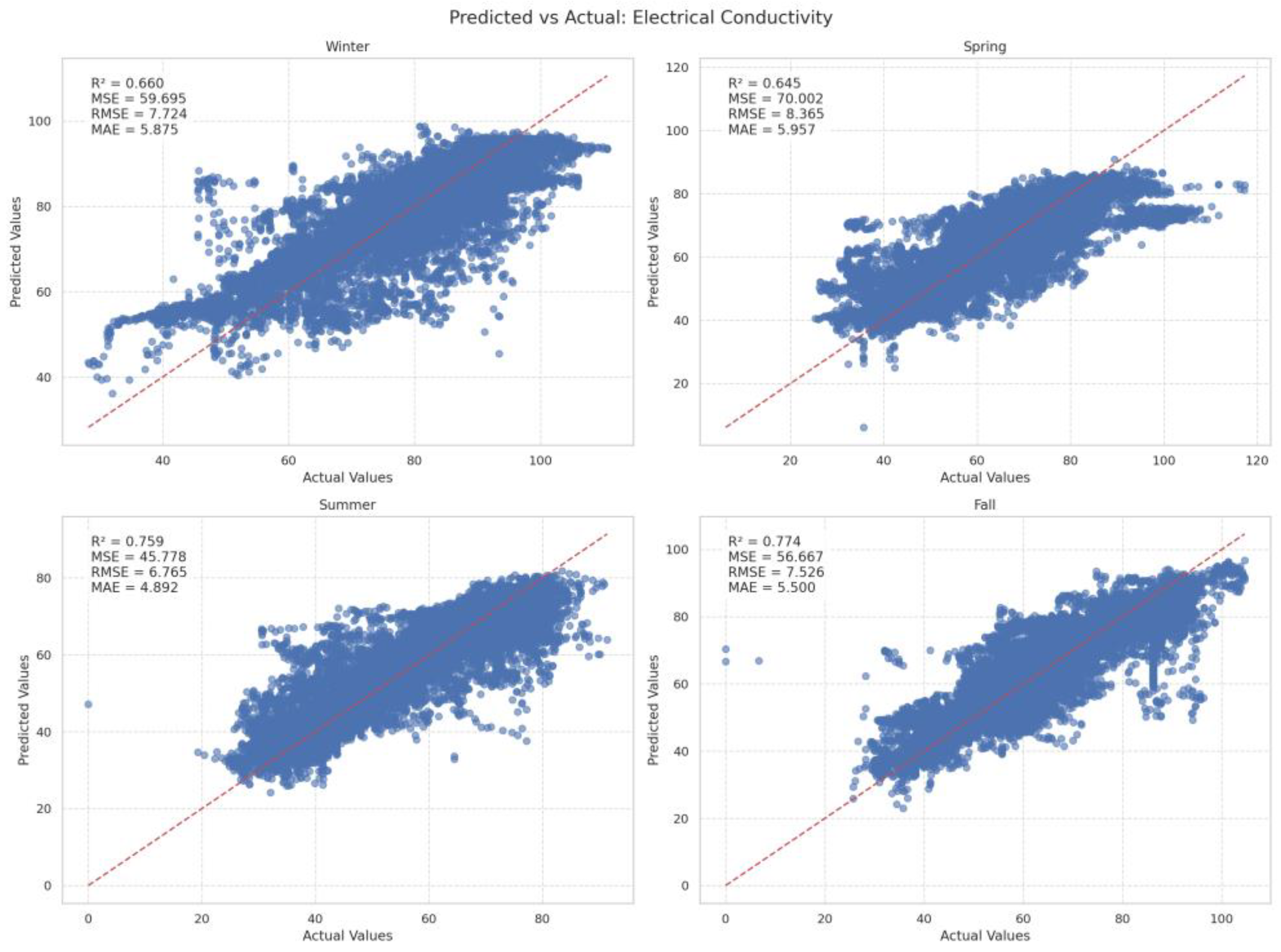 Water 17 01585 g012 Water 17 01585 g012
