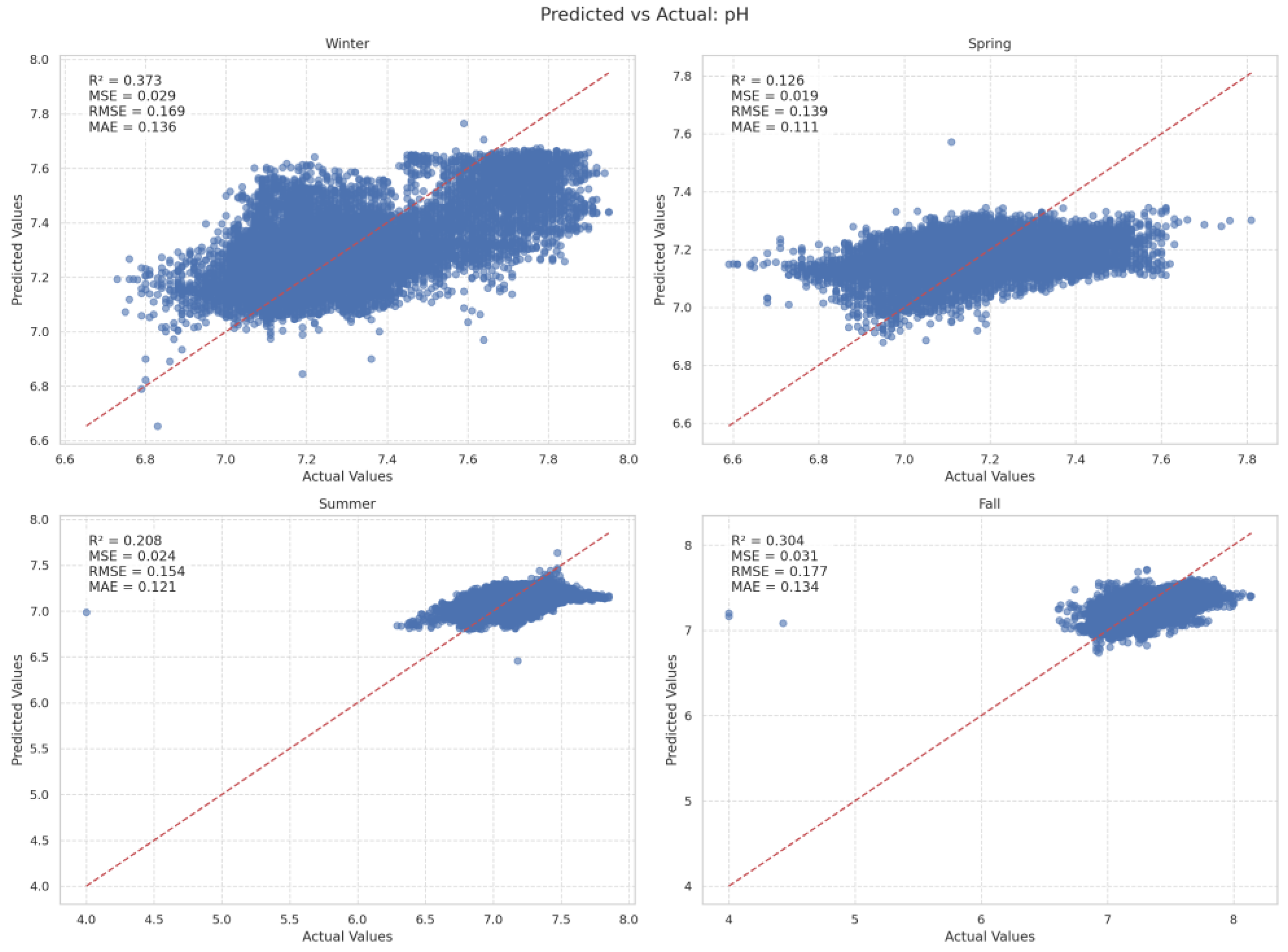 Water 17 01585 g014 Water 17 01585 g014