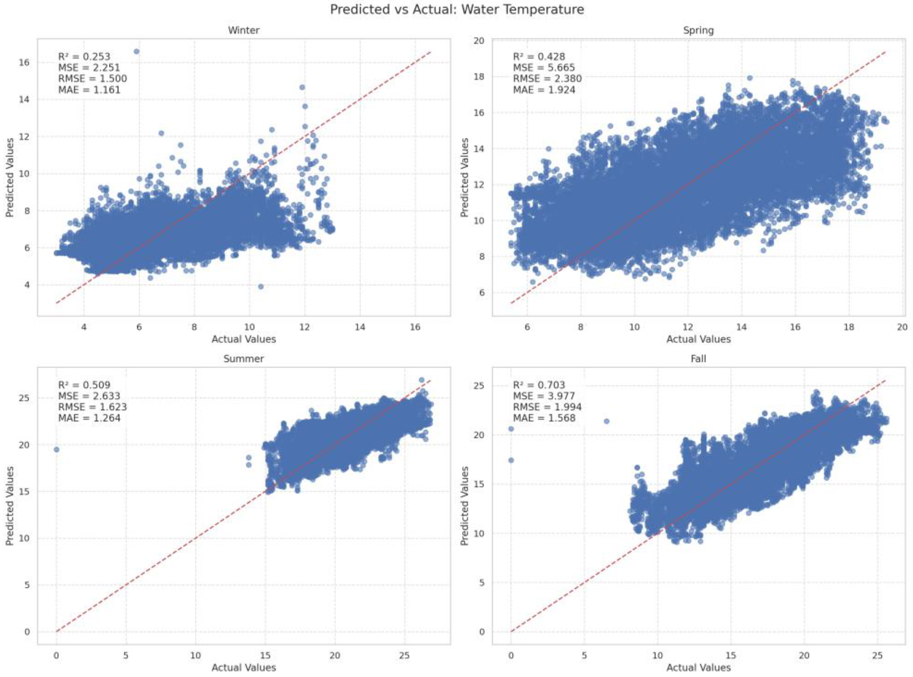 Water 17 01585 g015 Water 17 01585 g015
