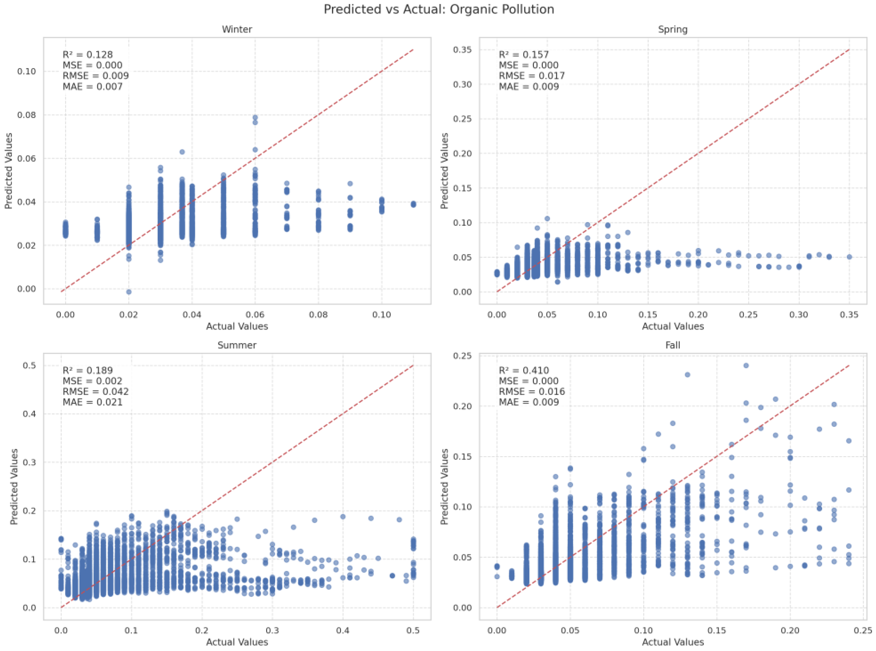 Water 17 01585 g017 Water 17 01585 g017