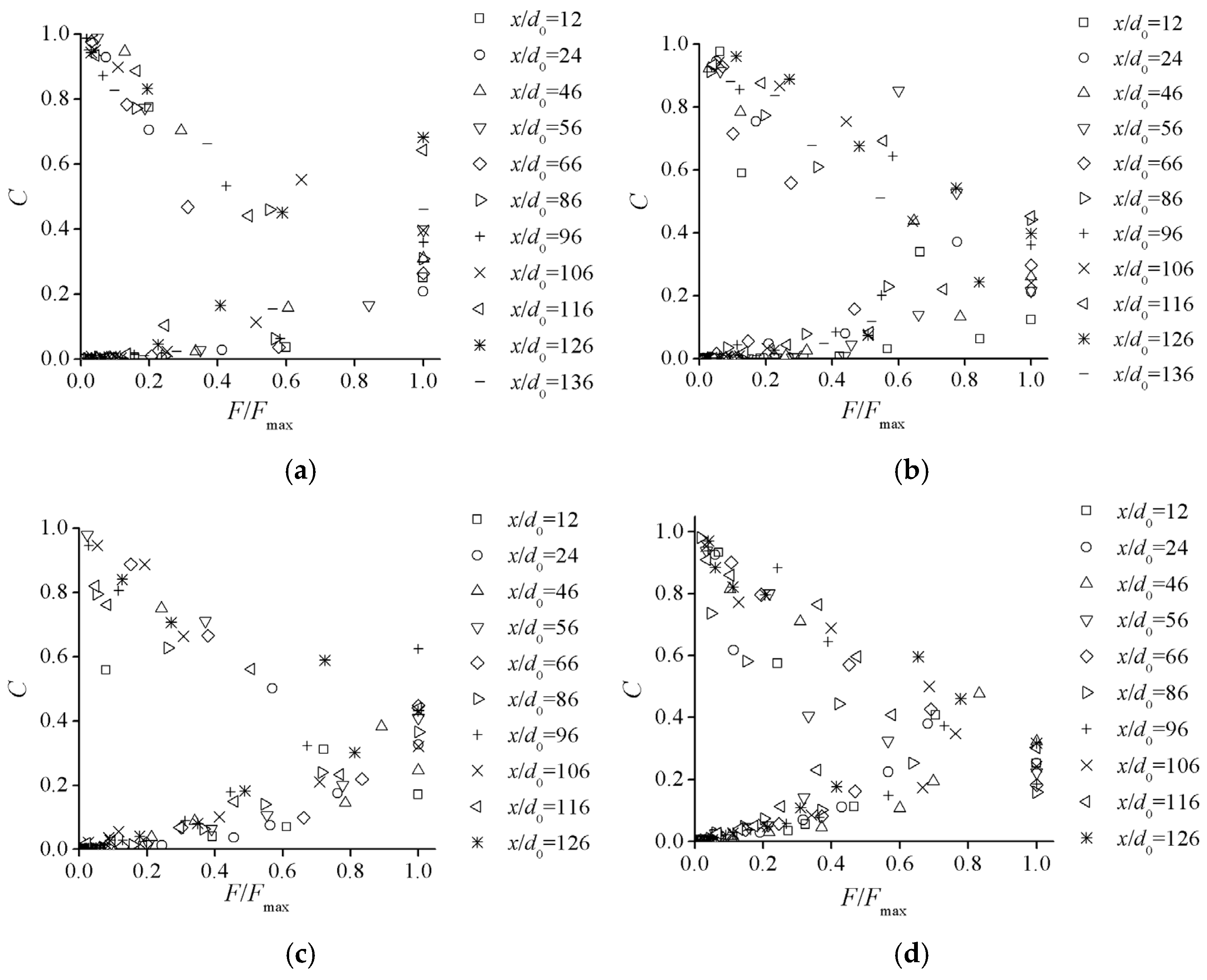 Water 17 01587 g006a