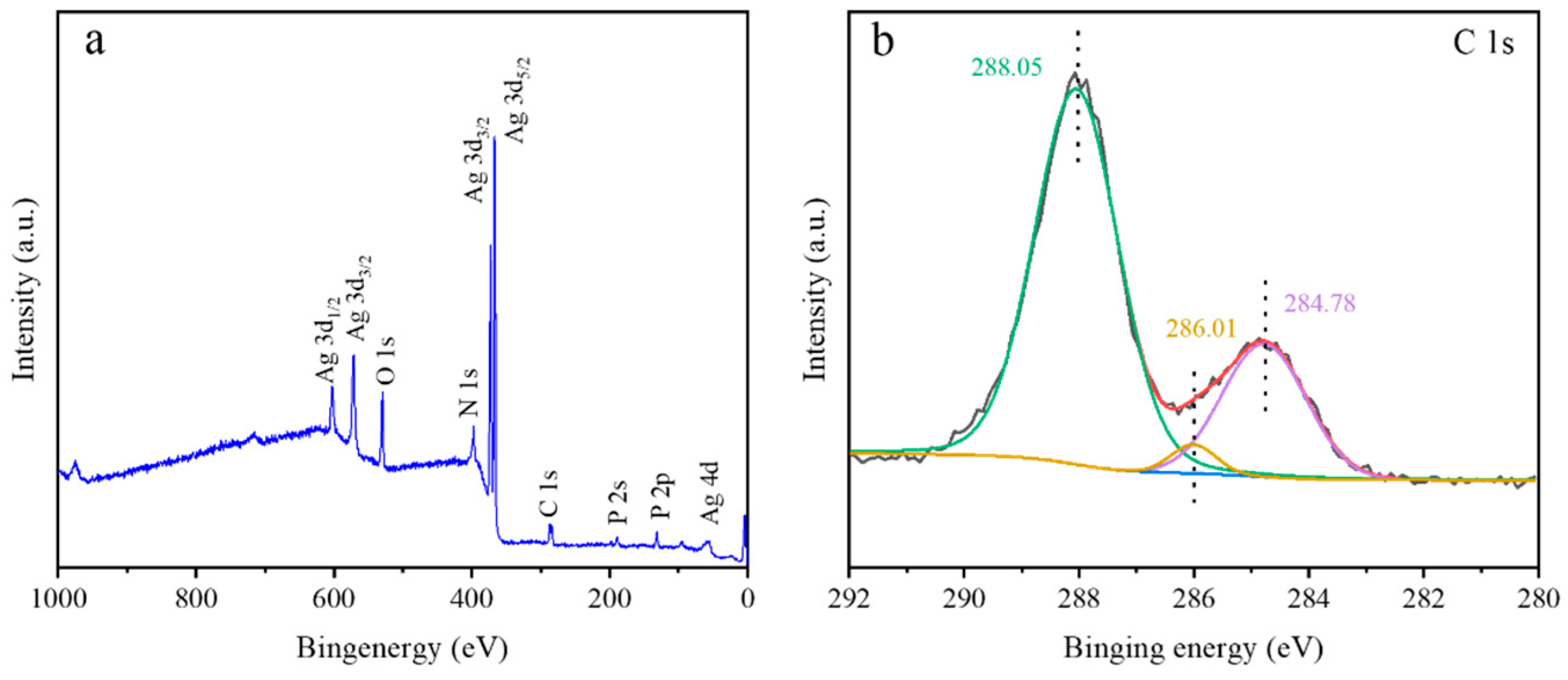 Water 17 01594 g002a