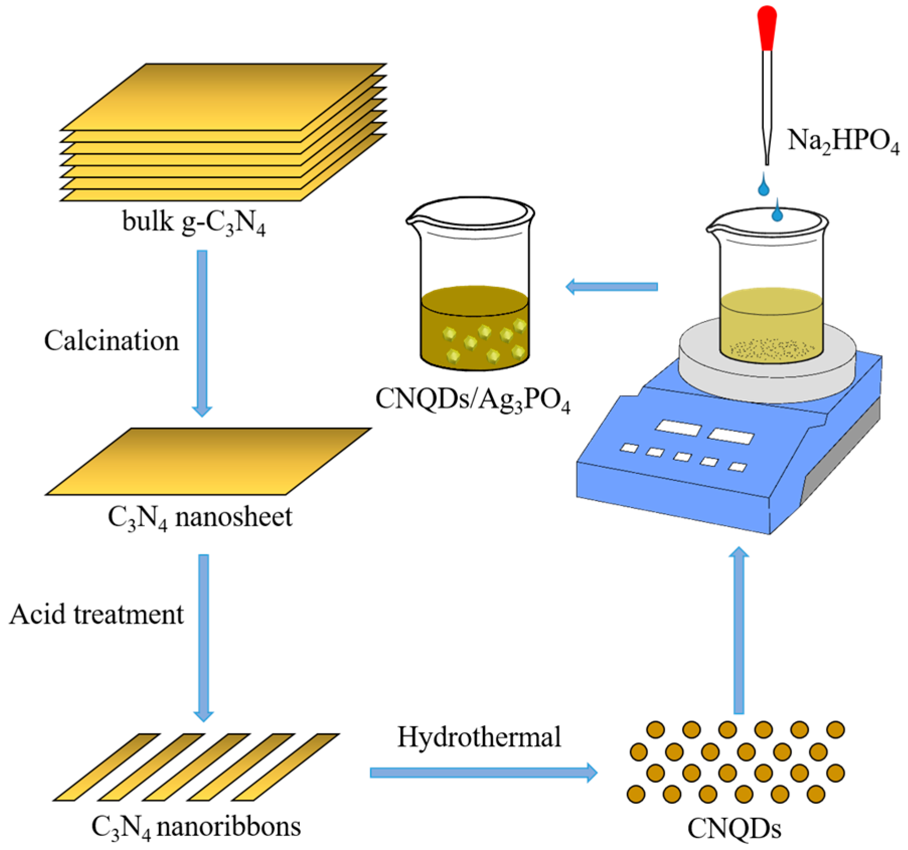 Water 17 01594 sch001