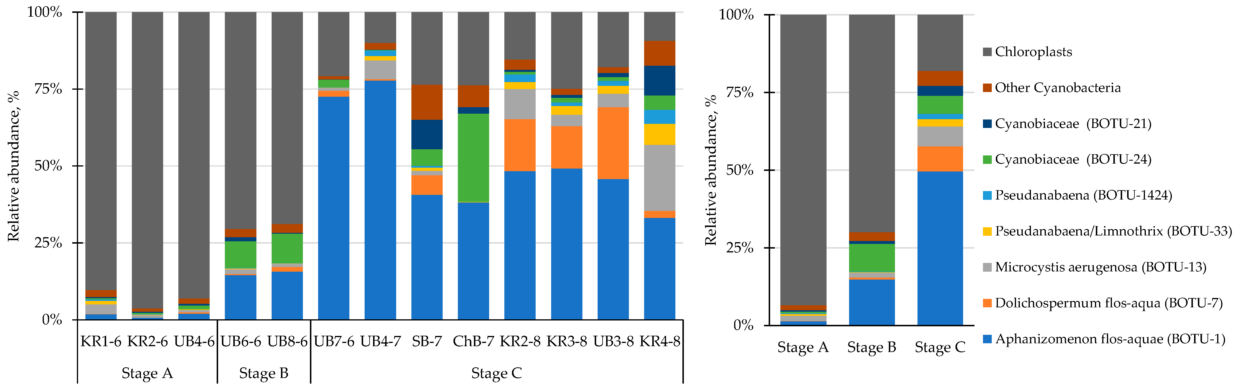 Water 17 01602 g004 Water 17 01602 g004