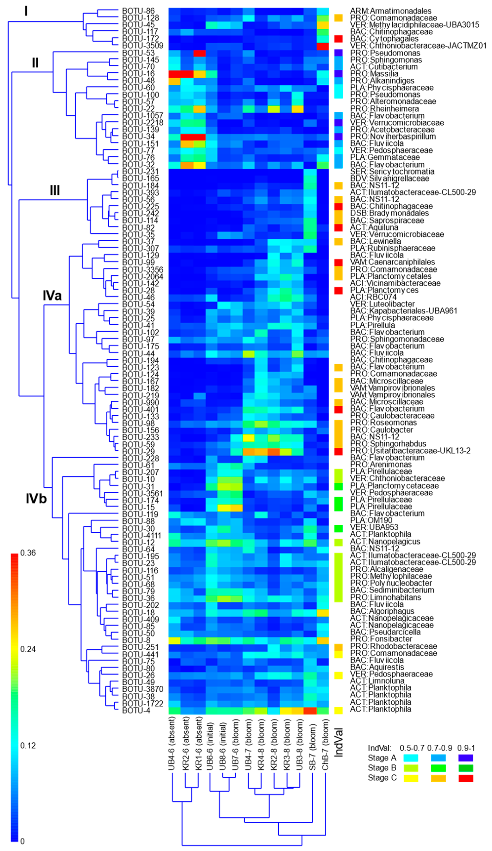 Water 17 01602 g006 Water 17 01602 g006