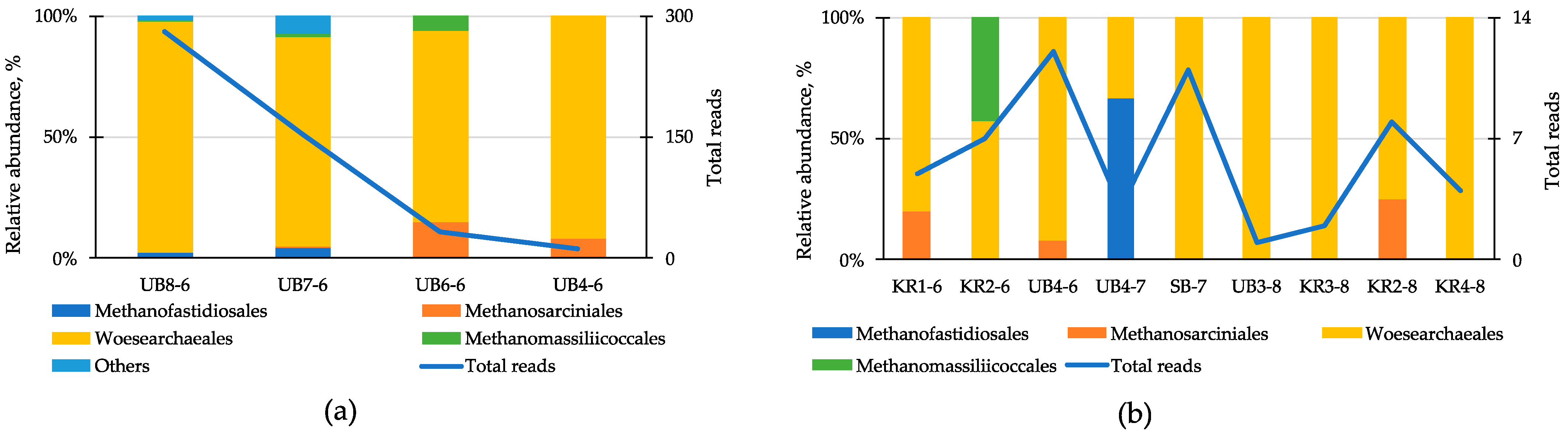 Water 17 01602 g007 Water 17 01602 g007