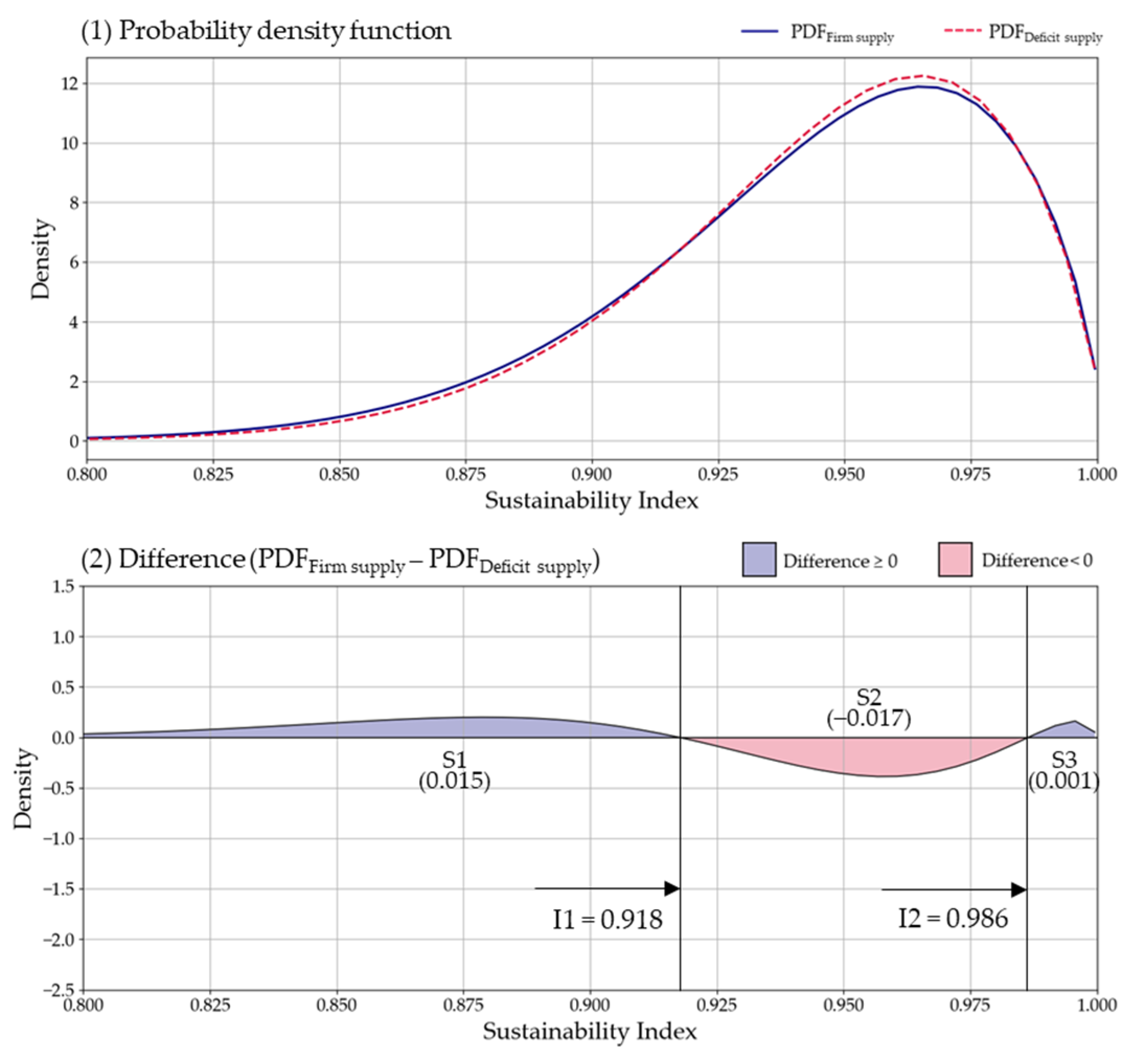 Water 17 01610 g004 Water 17 01610 g004
