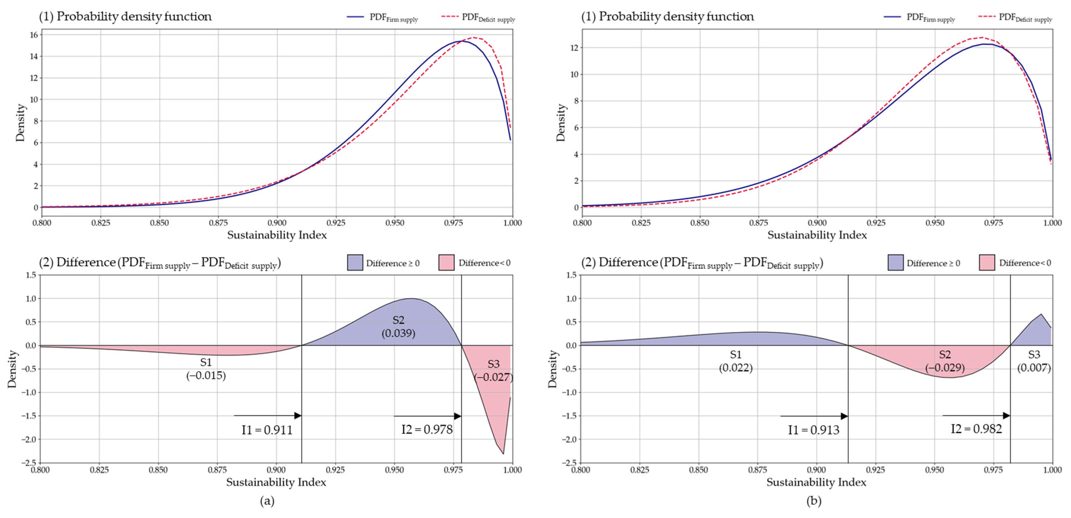 Water 17 01610 g005 Water 17 01610 g005