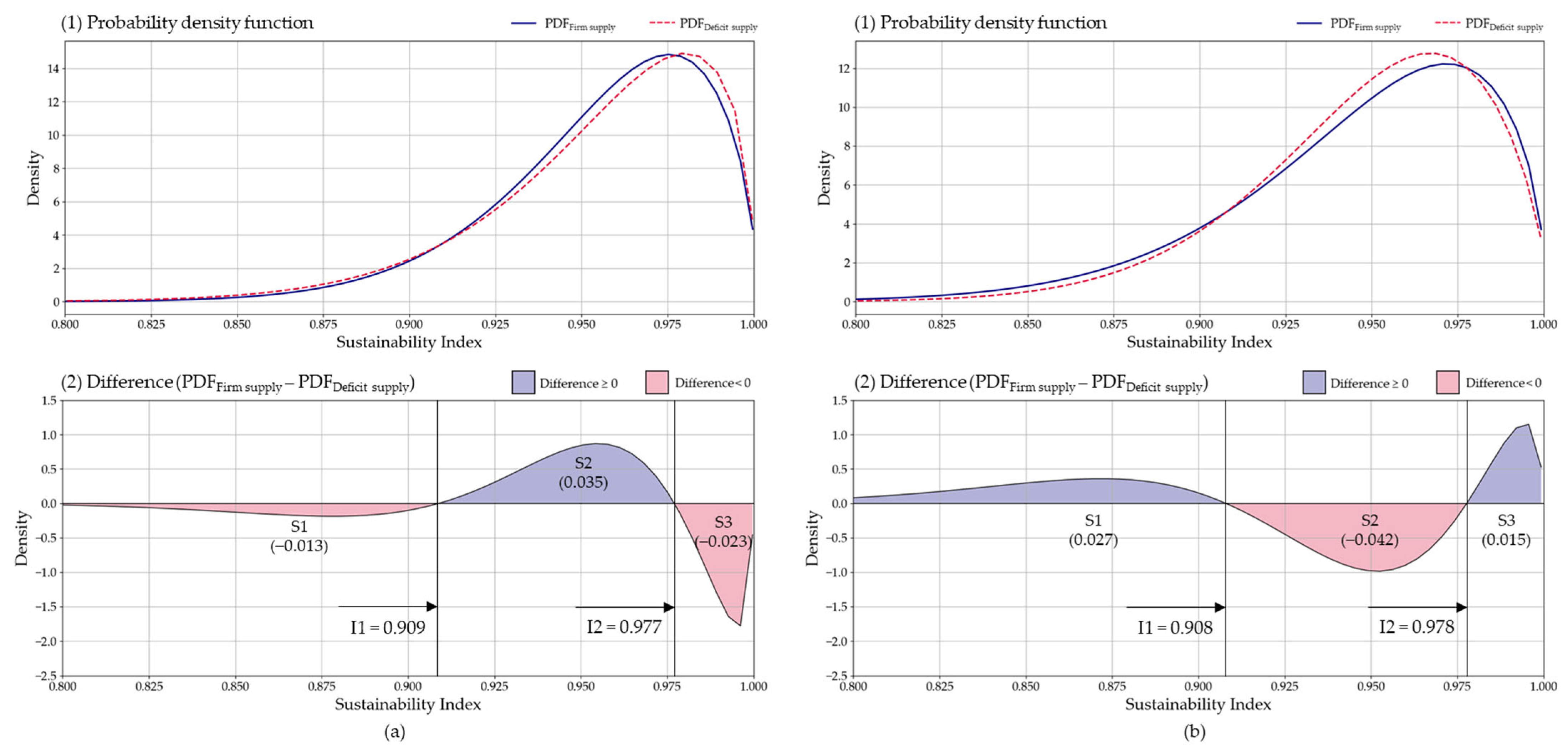 Water 17 01610 g006 Water 17 01610 g006