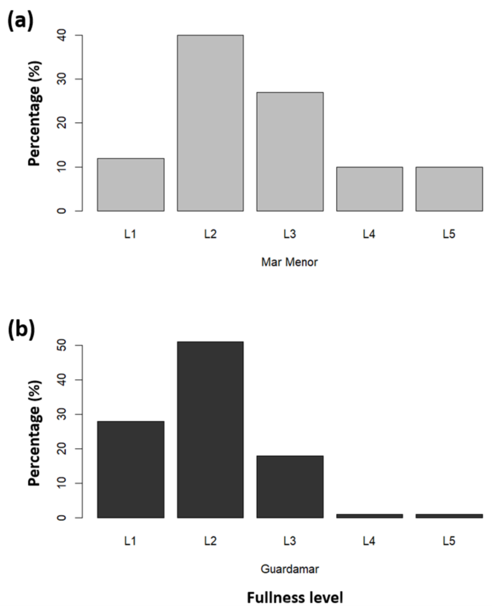Water 17 01615 g003 Water 17 01615 g003