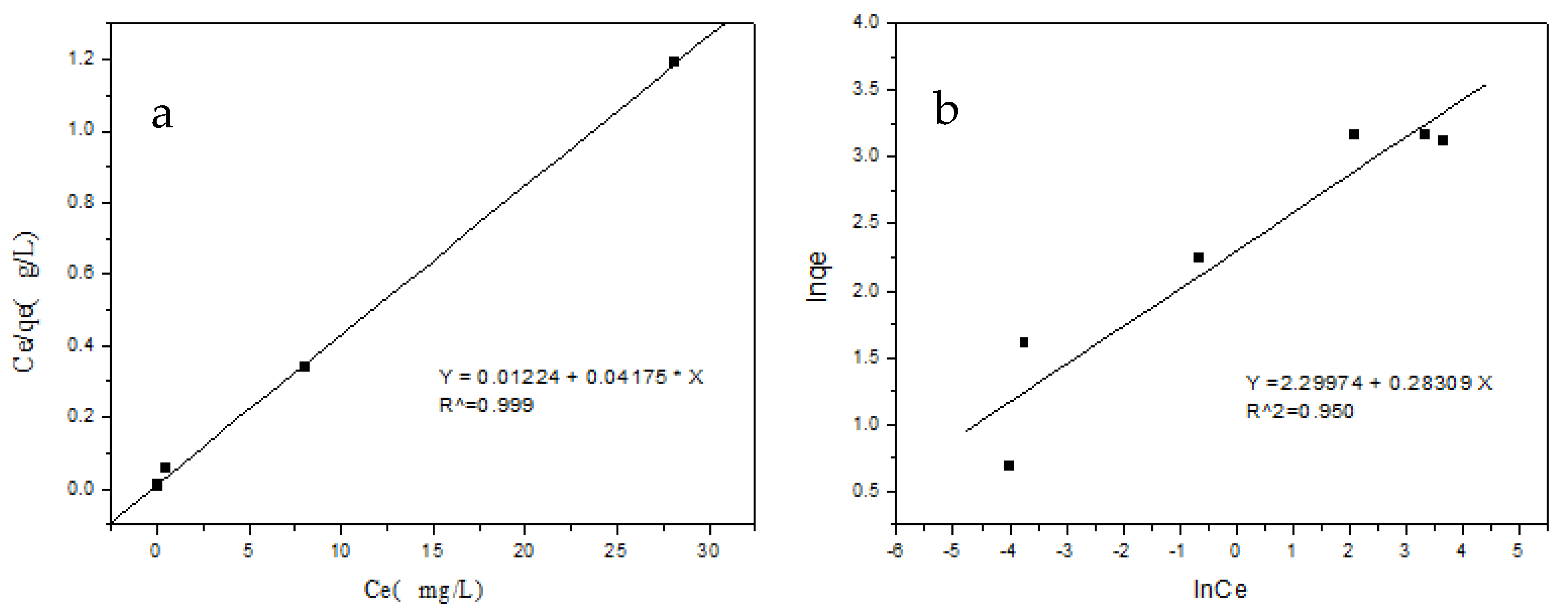 Water 17 01630 g009a