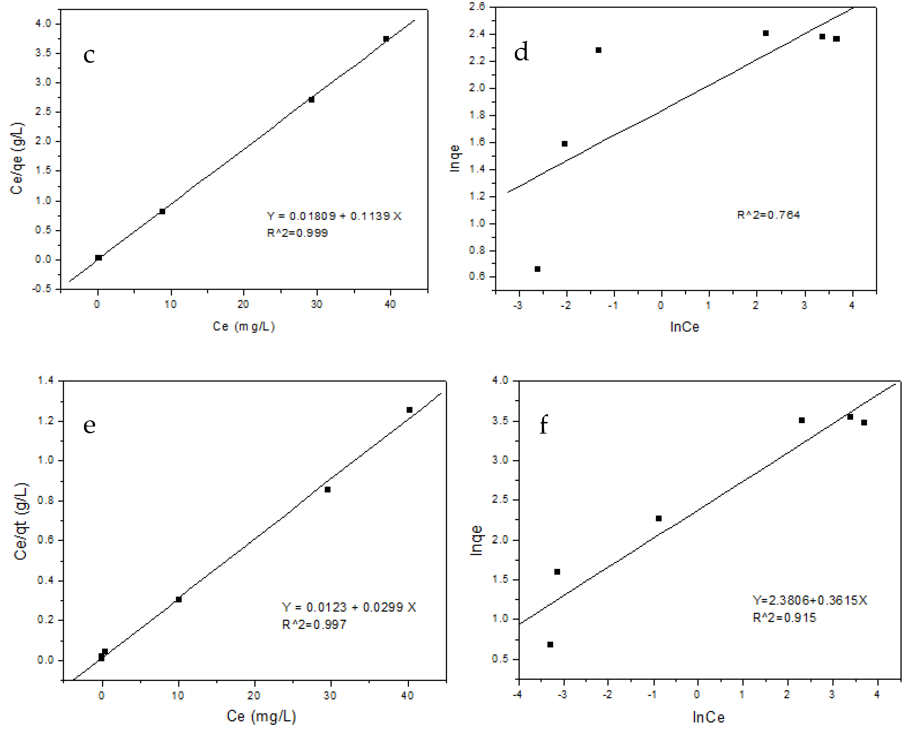 Water 17 01630 g009b