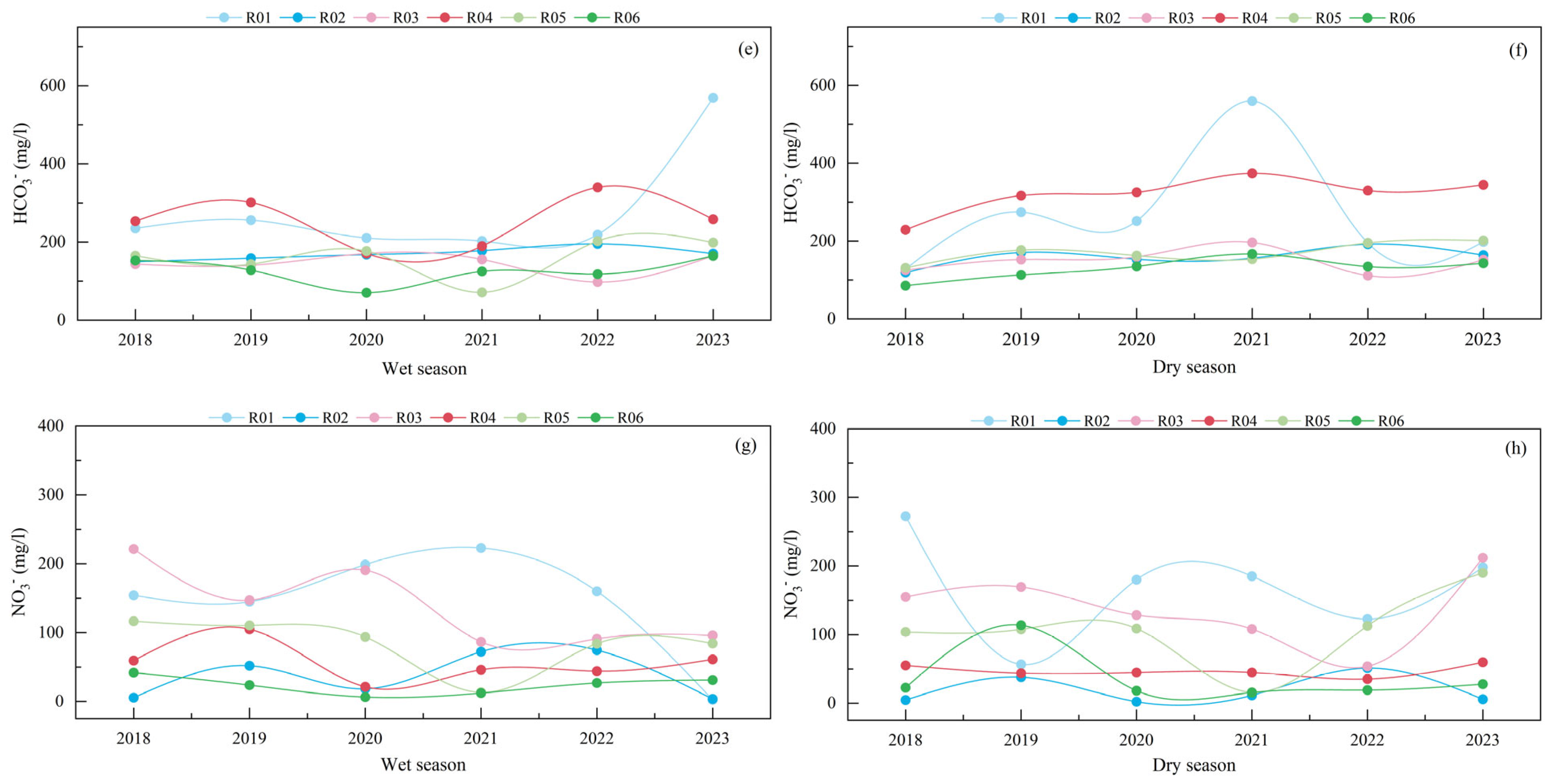 Water 17 01659 g006b