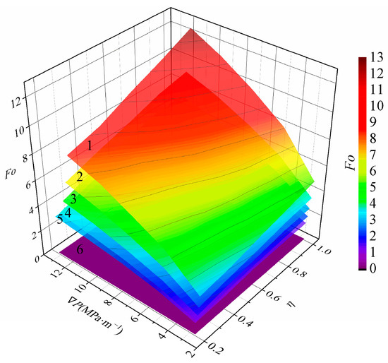 Non-Darcy Seepage Models of Broken Rock Mass Under Changed