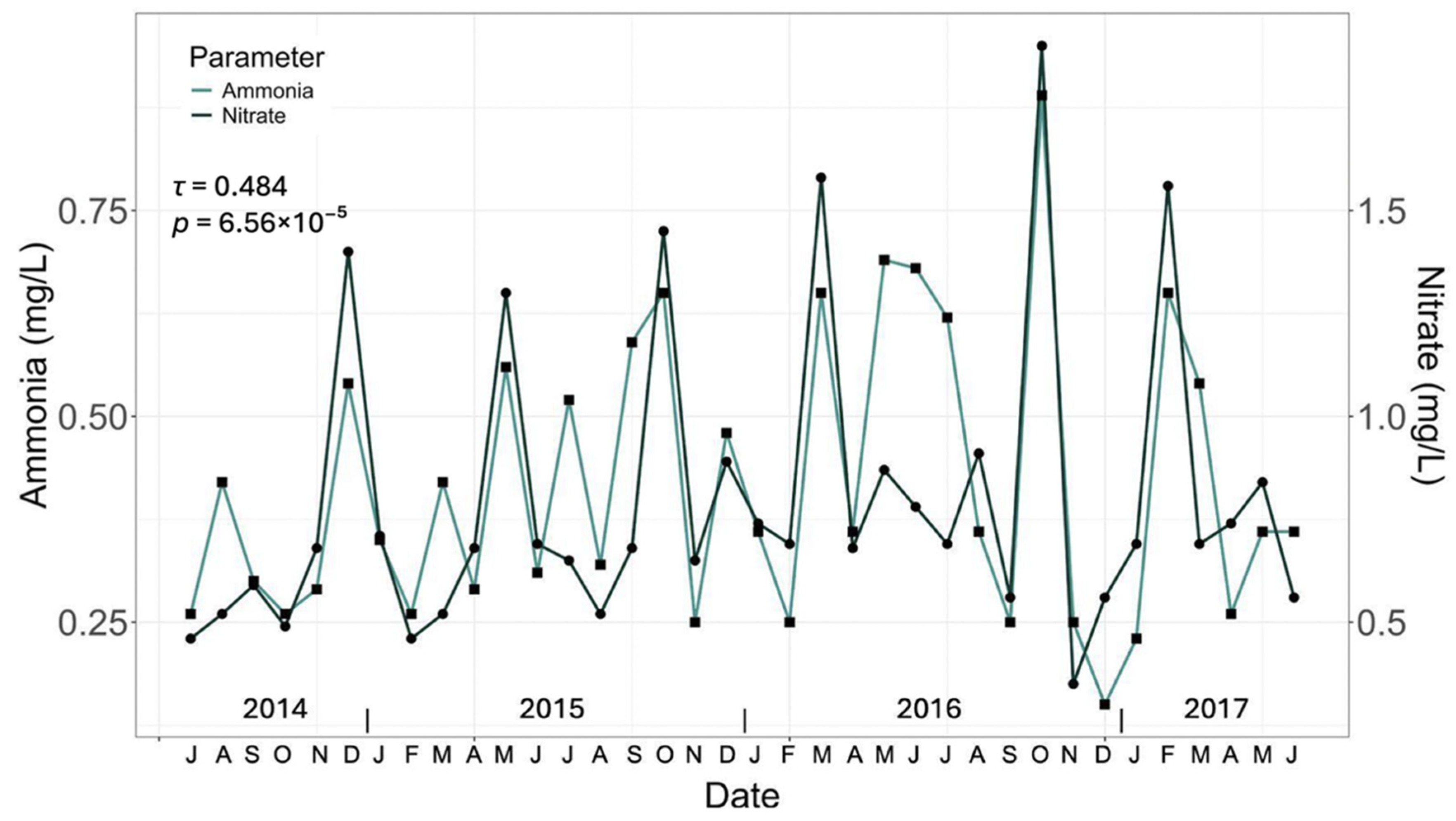 Water 17 01685 g004 Water 17 01685 g004